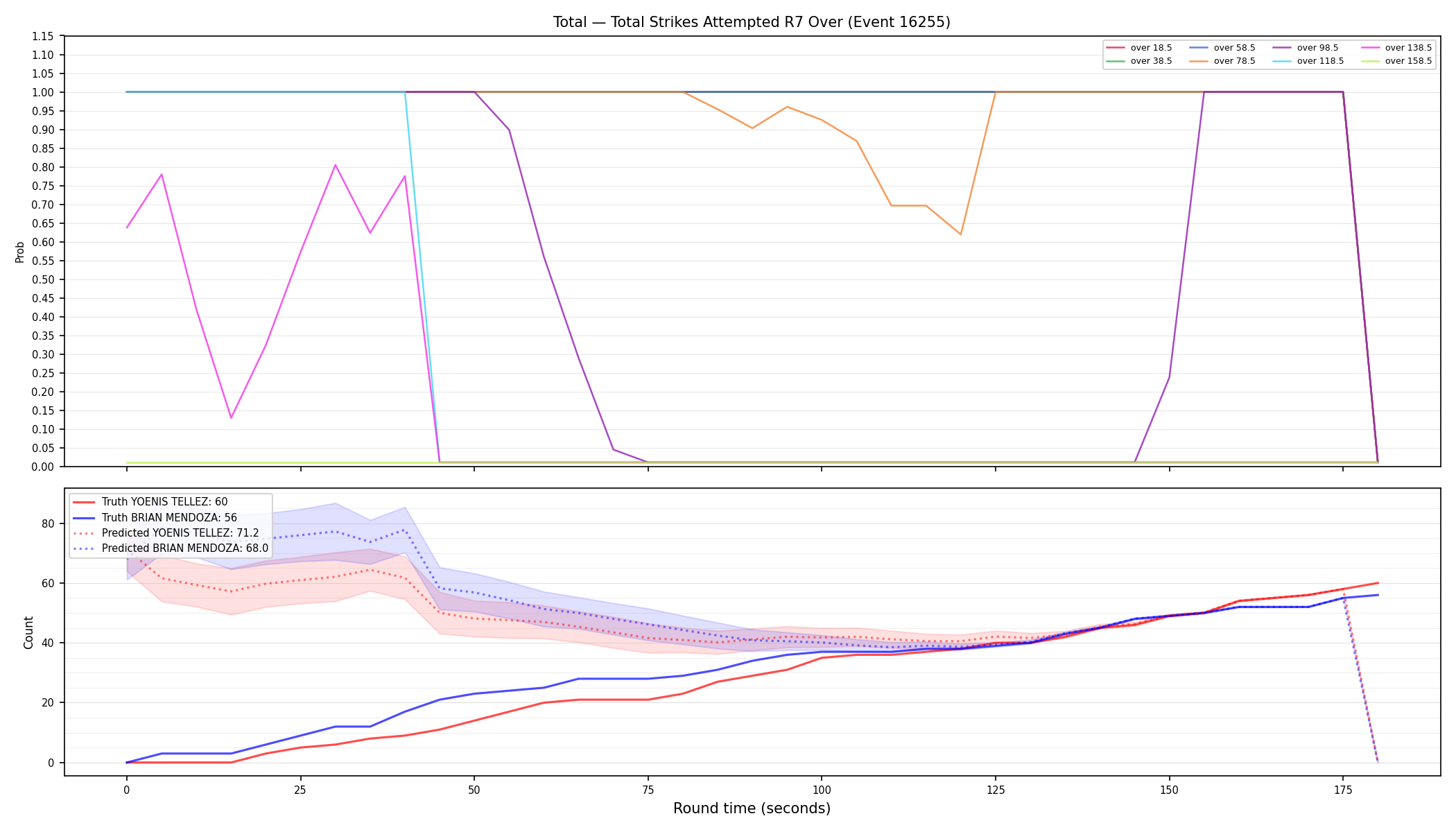 Stats/Round/Total Overs/Total Strikes Attempted/Round 07/16255 Round 07 Over — Prod