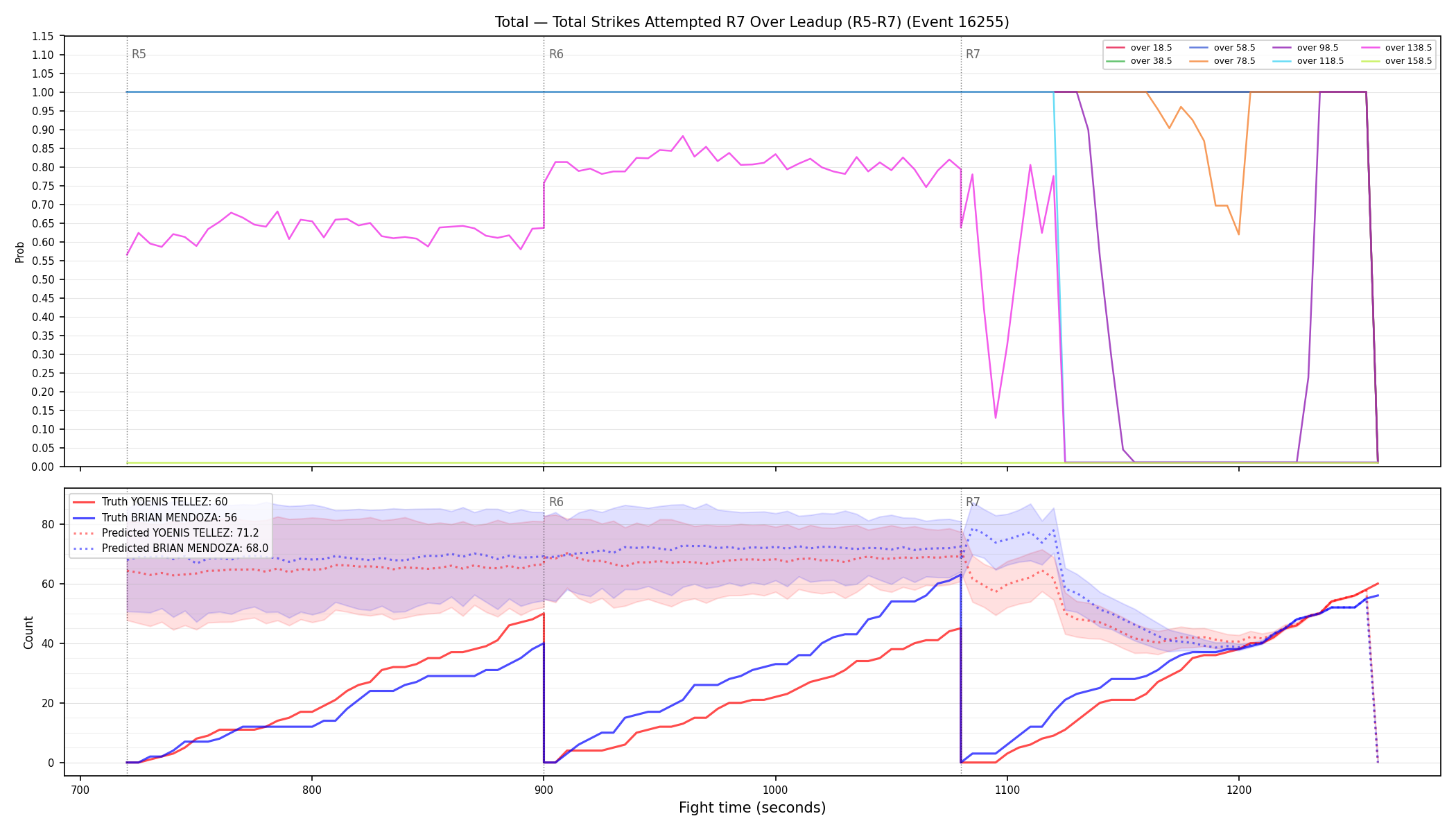 Stats/Round/Total Overs/Total Strikes Attempted/Round 07/16255 Round 07 Over Leadup — Prod