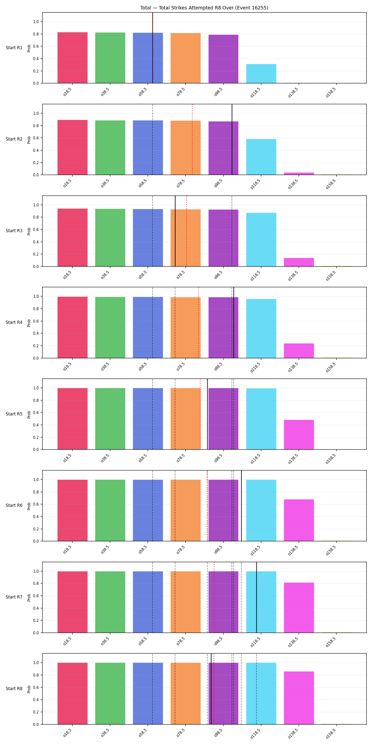 Stats/Round/Total Overs/Total Strikes Attempted/Round 08/16255 Round 08 Over Snapshots — Prod