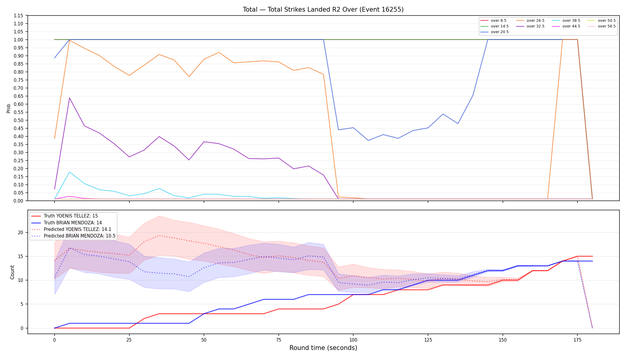 Stats/Round/Total Overs/Total Strikes Landed/Round 02/16255 Round 02 Over — Prod