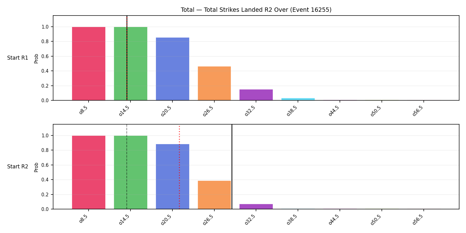 Stats/Round/Total Overs/Total Strikes Landed/Round 02/16255 Round 02 Over Snapshots — Prod