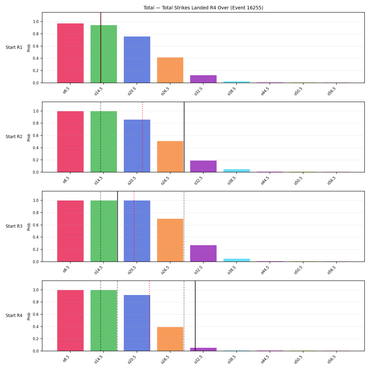 Stats/Round/Total Overs/Total Strikes Landed/Round 04/16255 Round 04 Over Snapshots — Prod