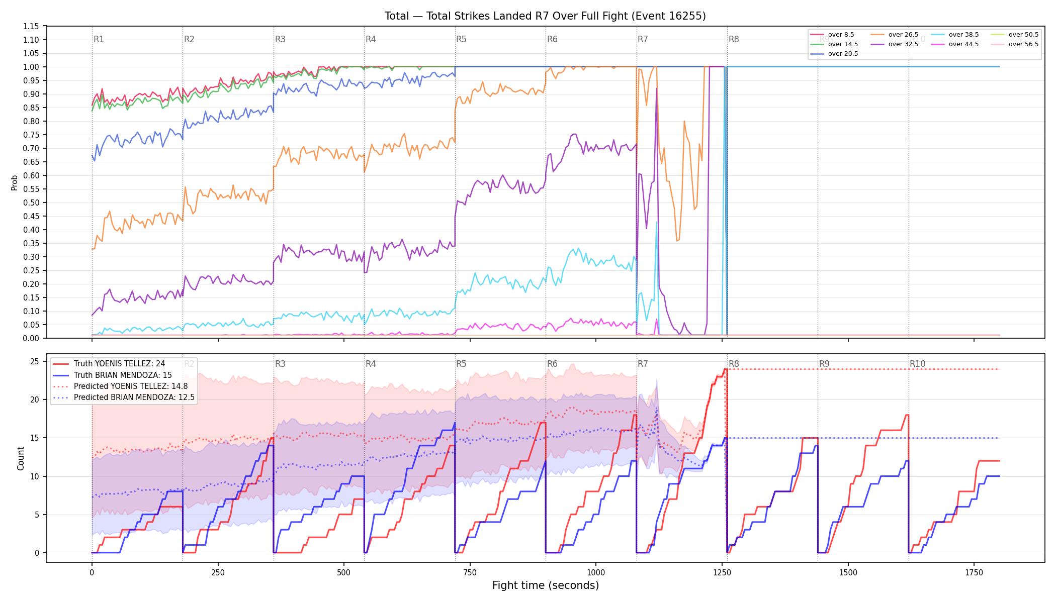 Stats/Round/Total Overs/Total Strikes Landed/Round 07/16255 Round 07 Over Fight — Prod