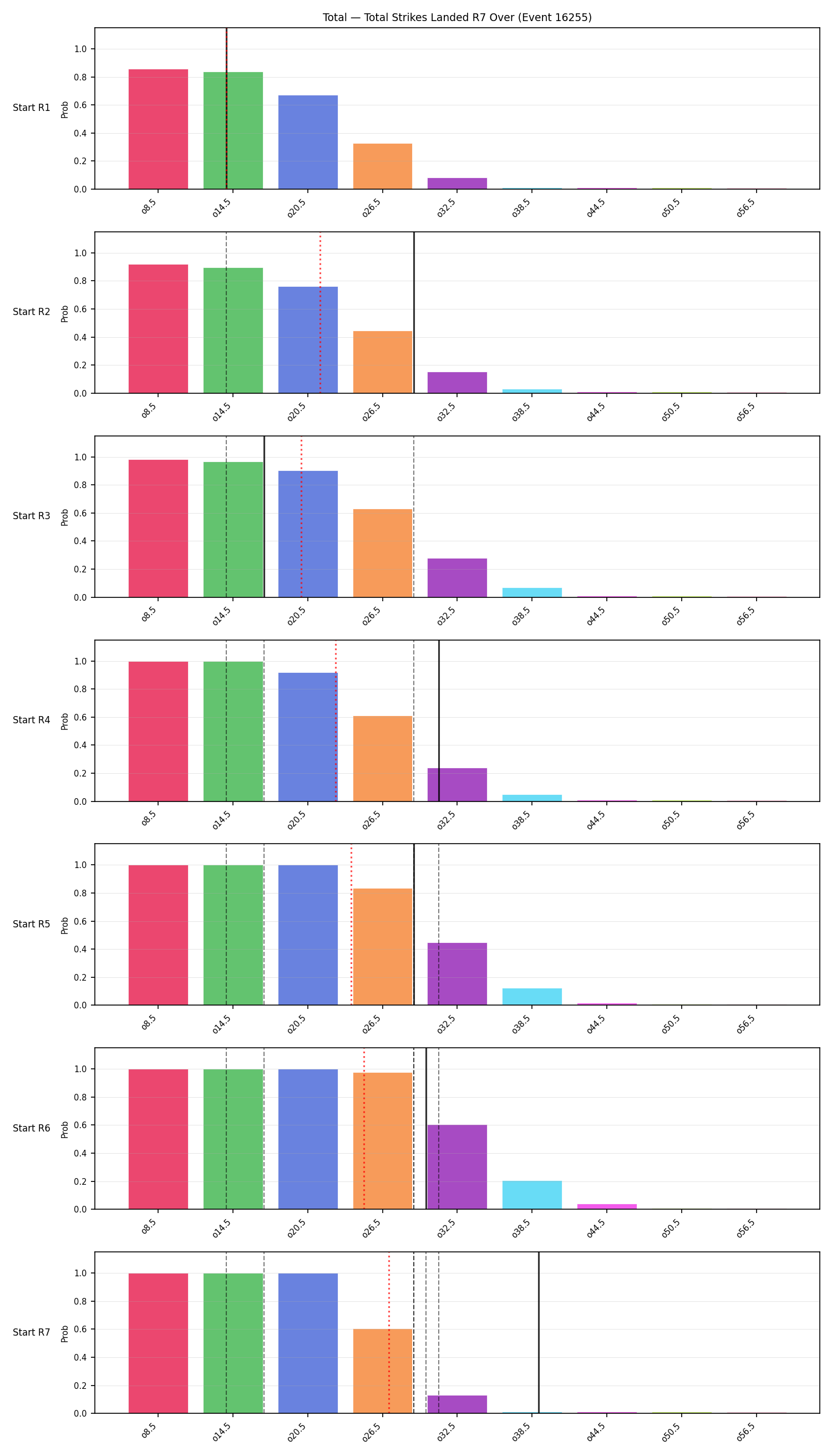 Stats/Round/Total Overs/Total Strikes Landed/Round 07/16255 Round 07 Over Snapshots — Prod