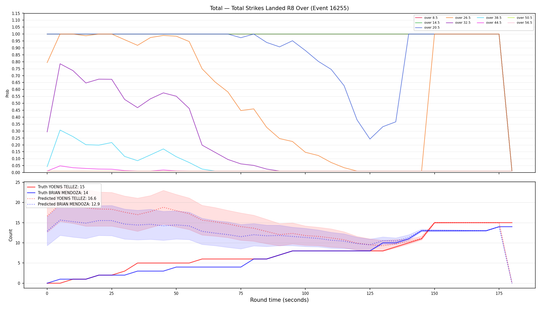 Stats/Round/Total Overs/Total Strikes Landed/Round 08/16255 Round 08 Over — Prod