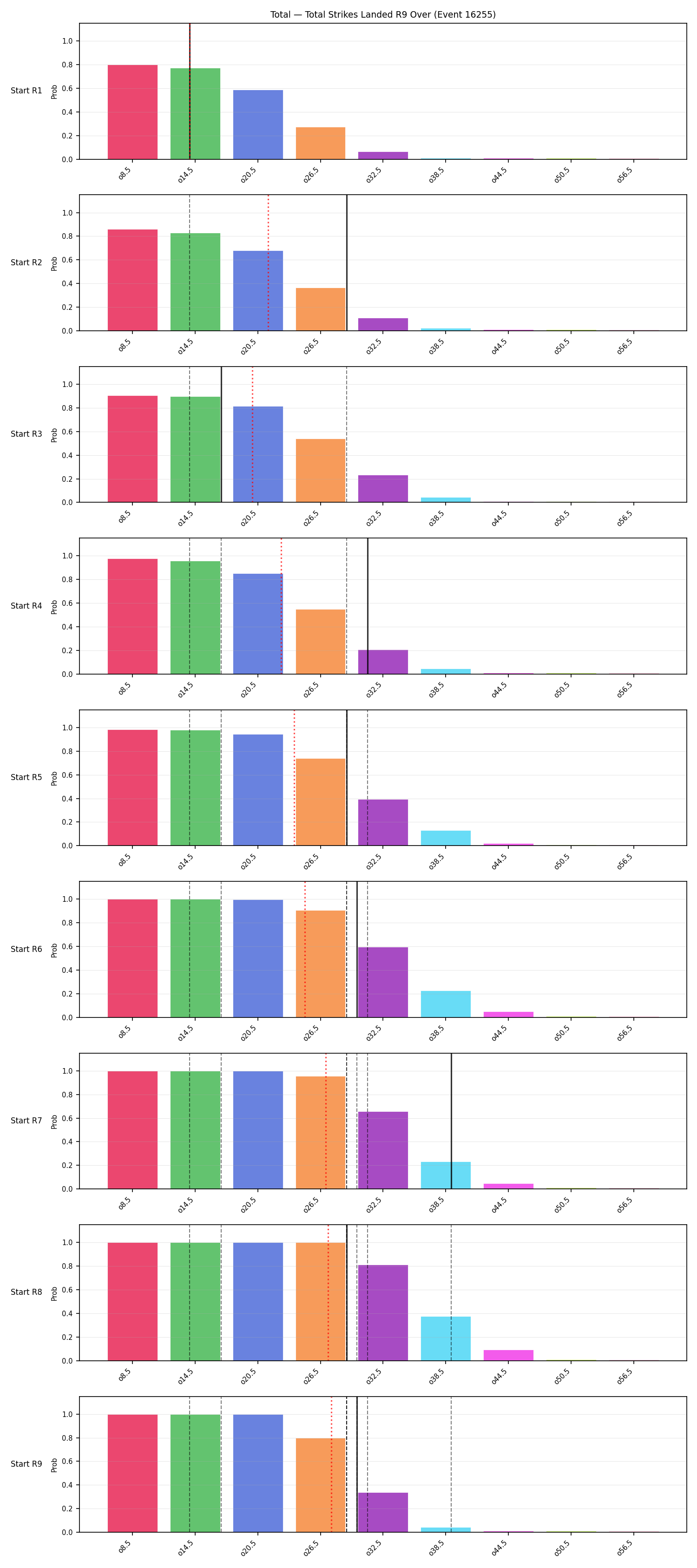 Stats/Round/Total Overs/Total Strikes Landed/Round 09/16255 Round 09 Over Snapshots — Prod