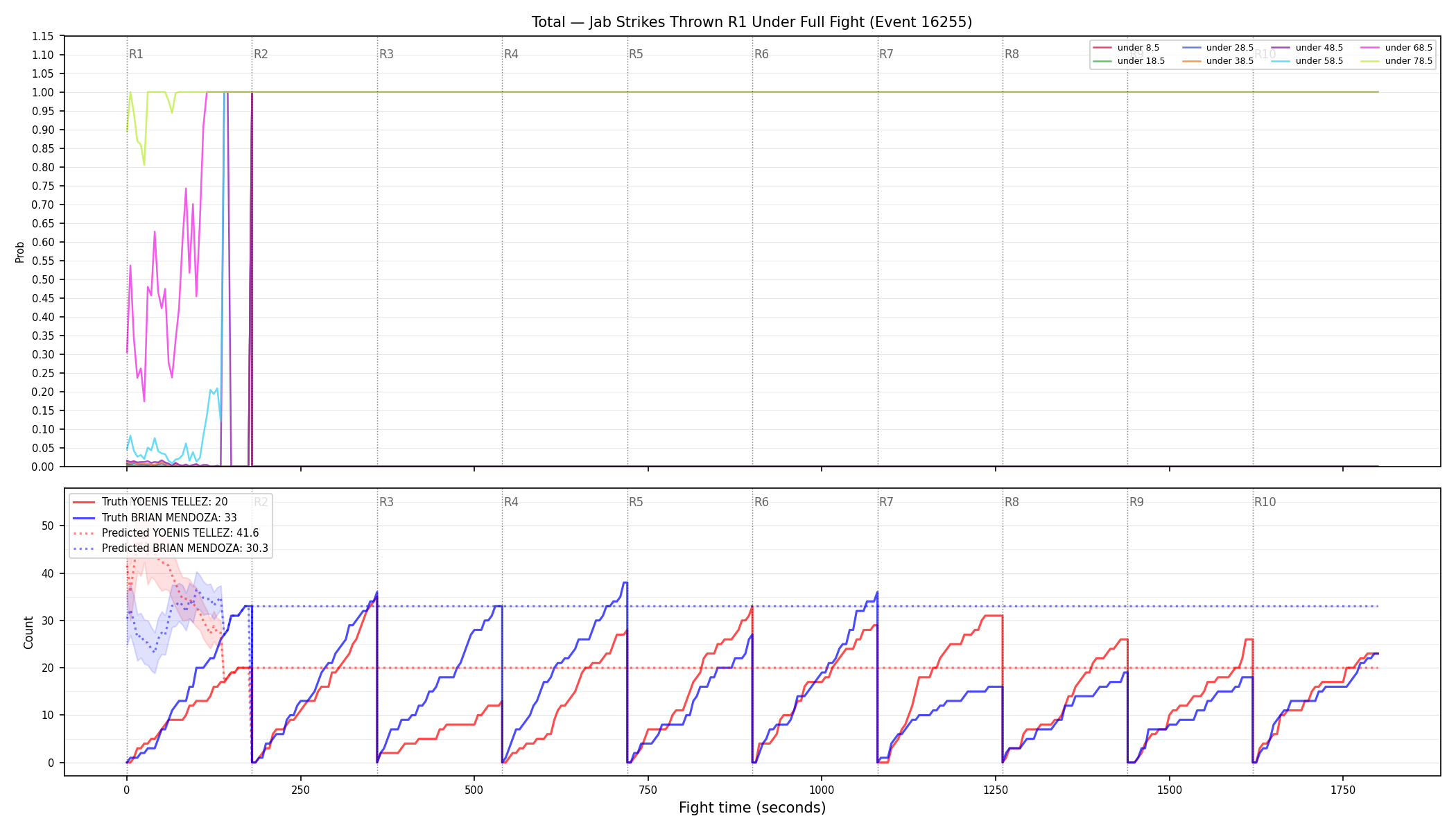 Stats/Round/Total Unders/Jab Strikes Thrown/Round 01/16255 Round 01 Under Fight — Prod