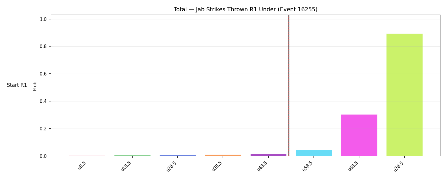 Stats/Round/Total Unders/Jab Strikes Thrown/Round 01/16255 Round 01 Under Snapshots — Prod
