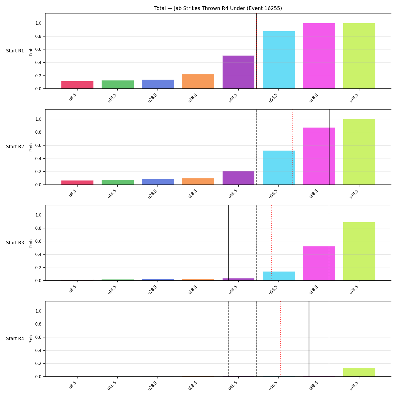 Stats/Round/Total Unders/Jab Strikes Thrown/Round 04/16255 Round 04 Under Snapshots — Prod