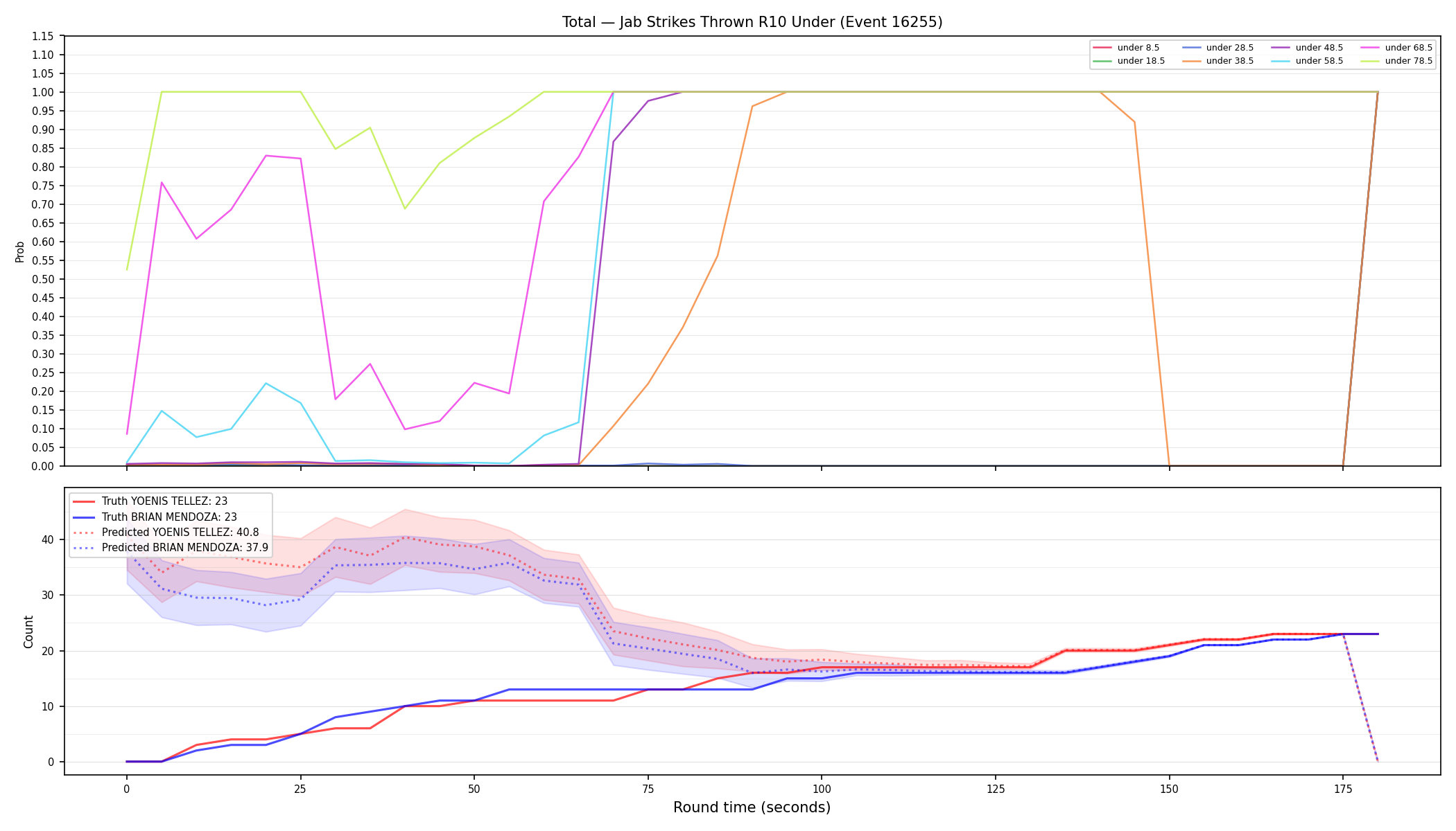 Stats/Round/Total Unders/Jab Strikes Thrown/Round 10/16255 Round 10 Under — Prod