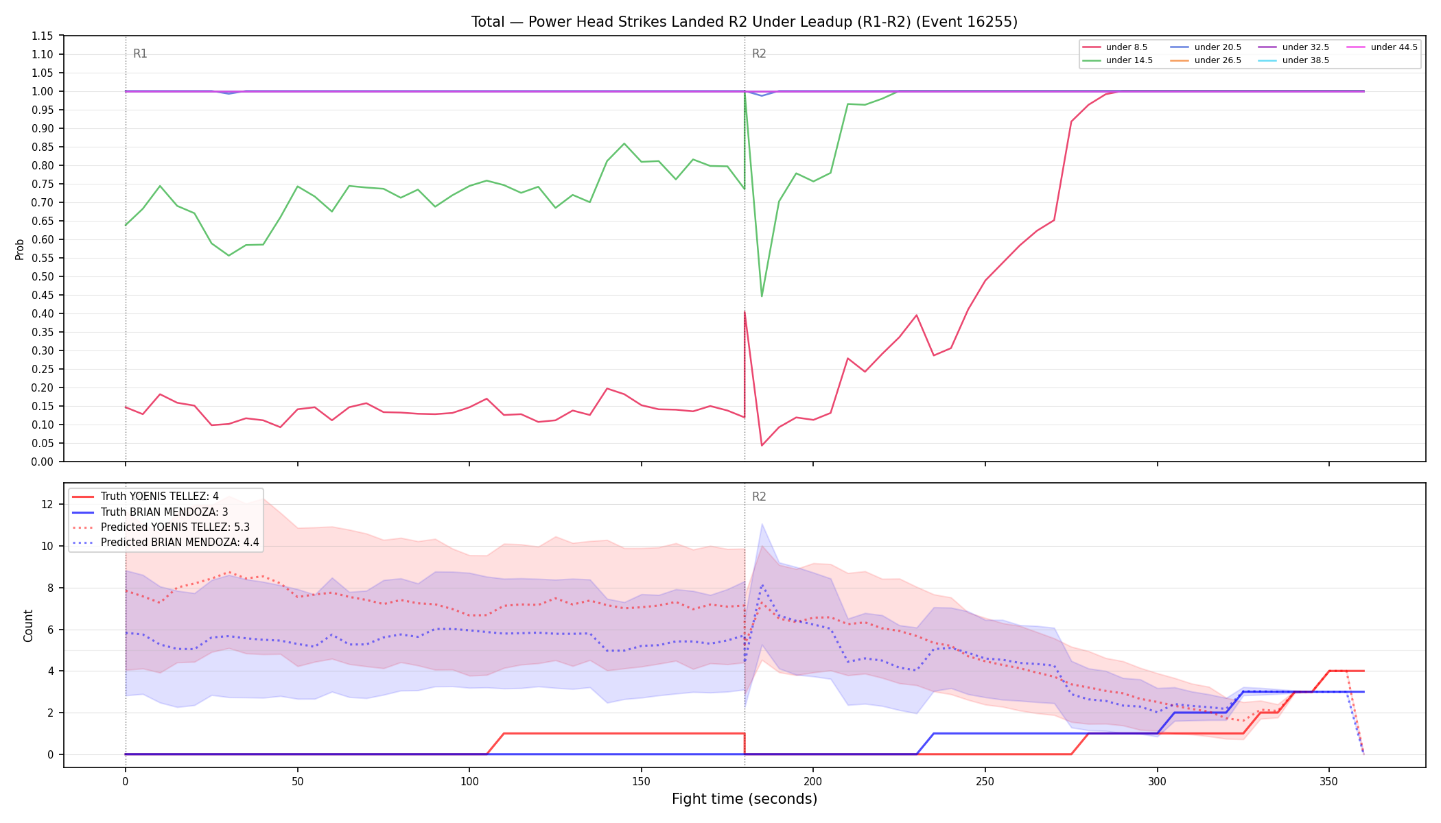 Stats/Round/Total Unders/Power Head Strikes Landed/Round 02/16255 Round 02 Under Leadup — Prod
