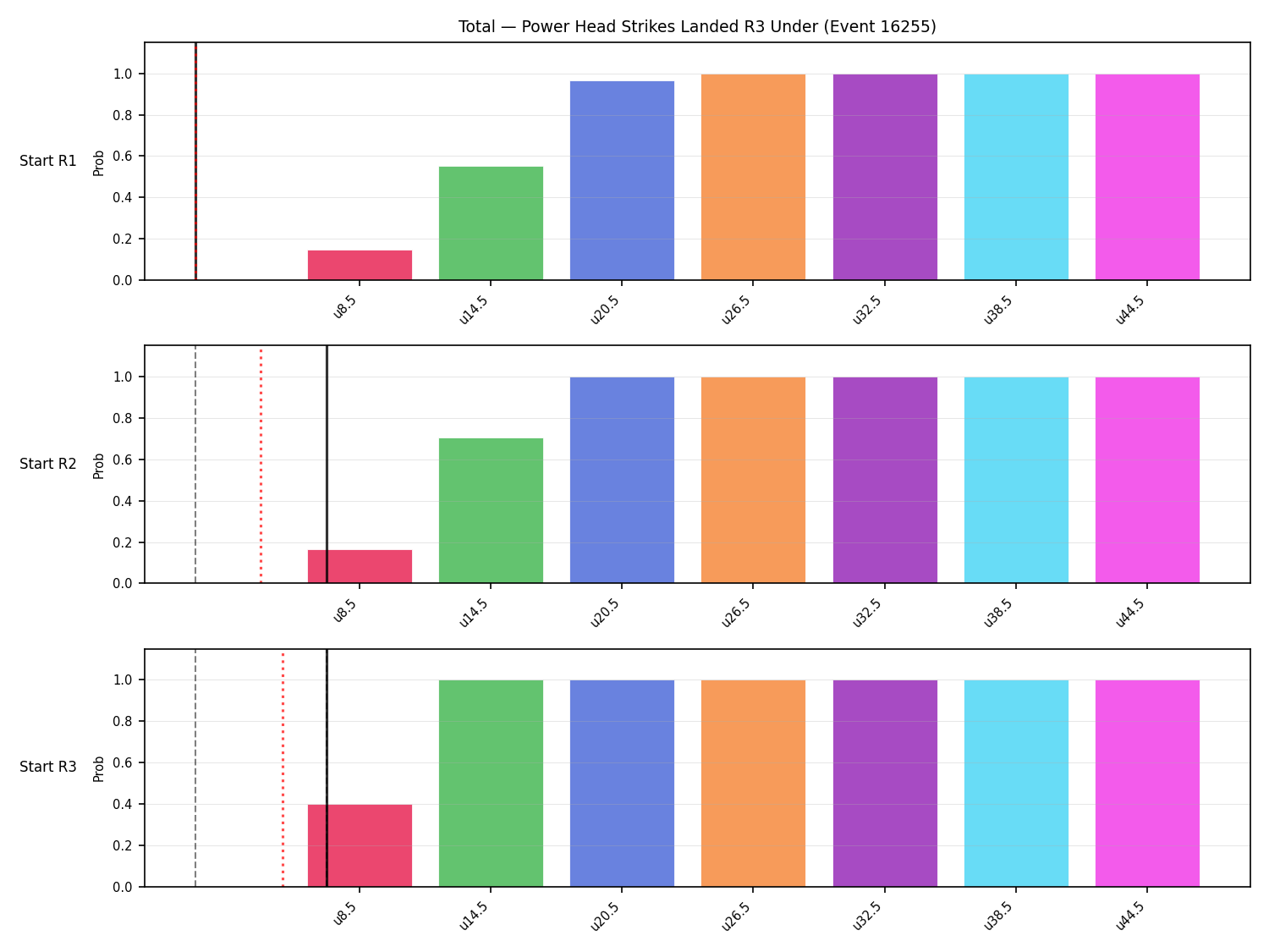 Stats/Round/Total Unders/Power Head Strikes Landed/Round 03/16255 Round 03 Under Snapshots — Prod