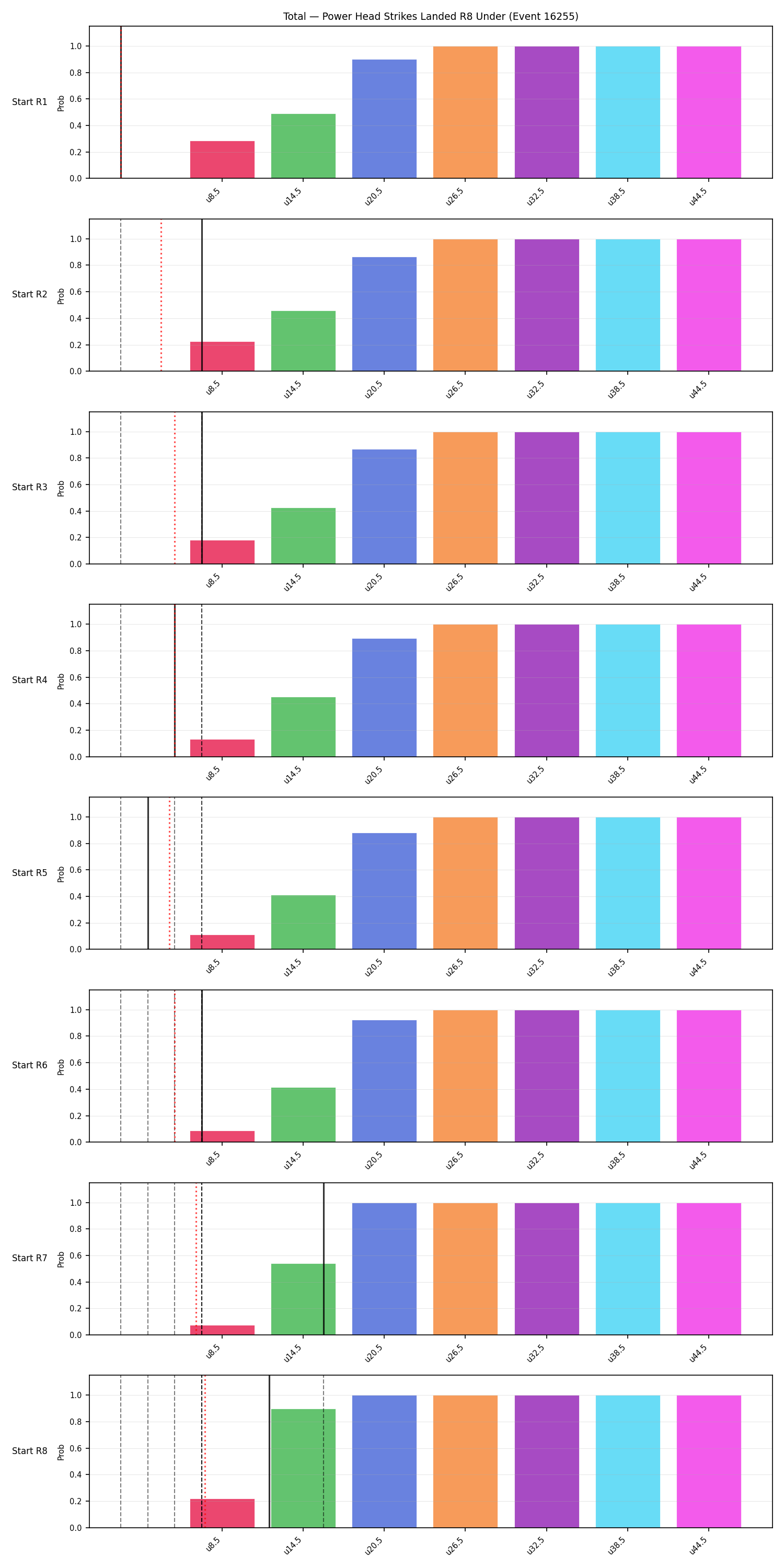 Stats/Round/Total Unders/Power Head Strikes Landed/Round 08/16255 Round 08 Under Snapshots — Prod