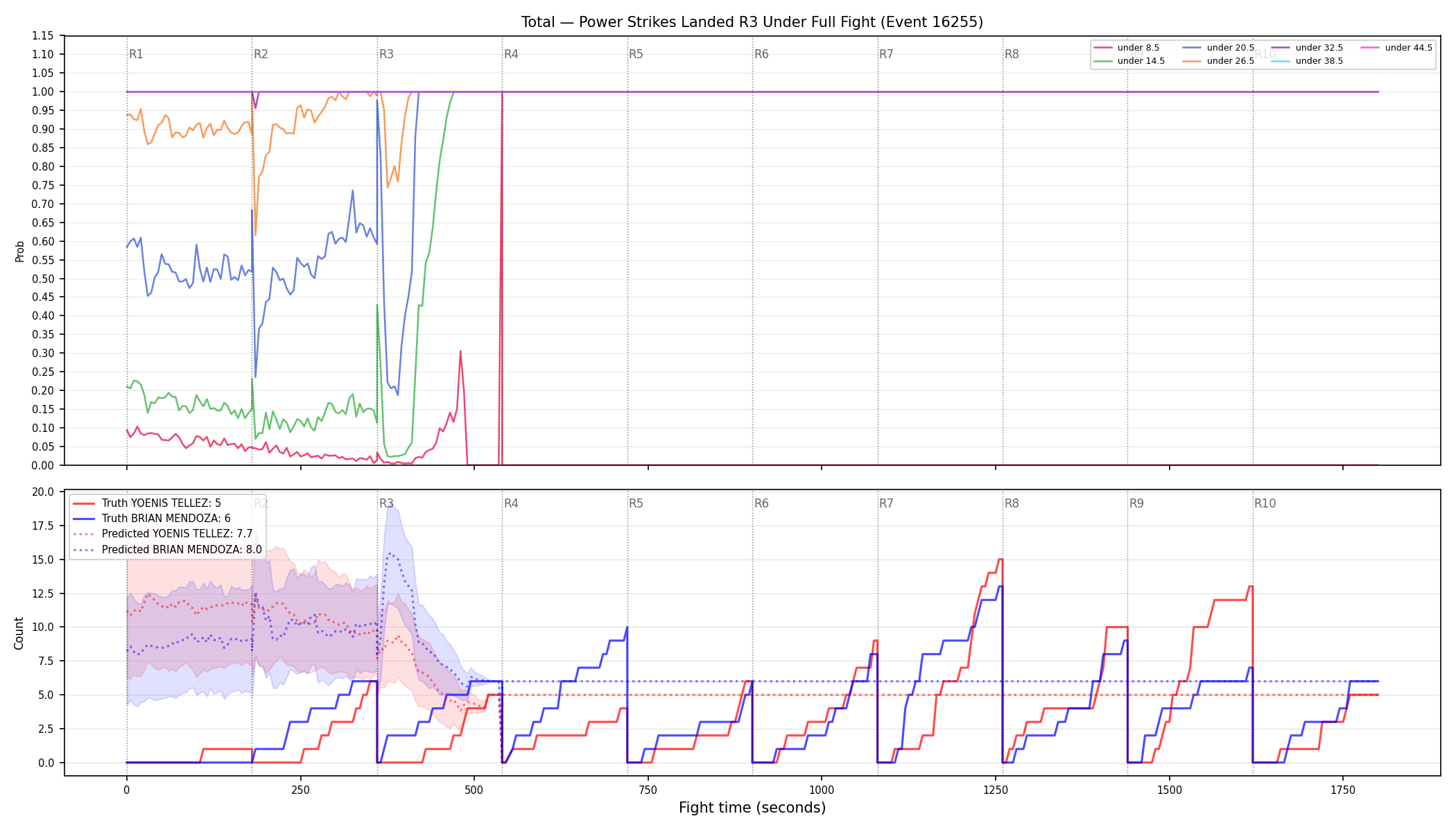 Stats/Round/Total Unders/Power Strikes Landed/Round 03/16255 Round 03 Under Fight — Prod