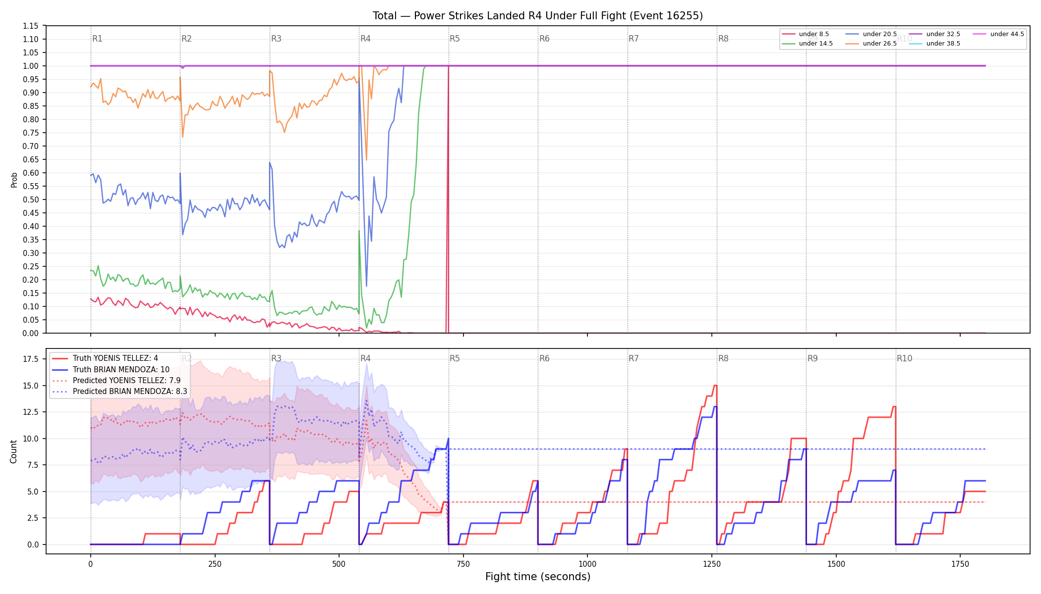 Stats/Round/Total Unders/Power Strikes Landed/Round 04/16255 Round 04 Under Fight — Prod