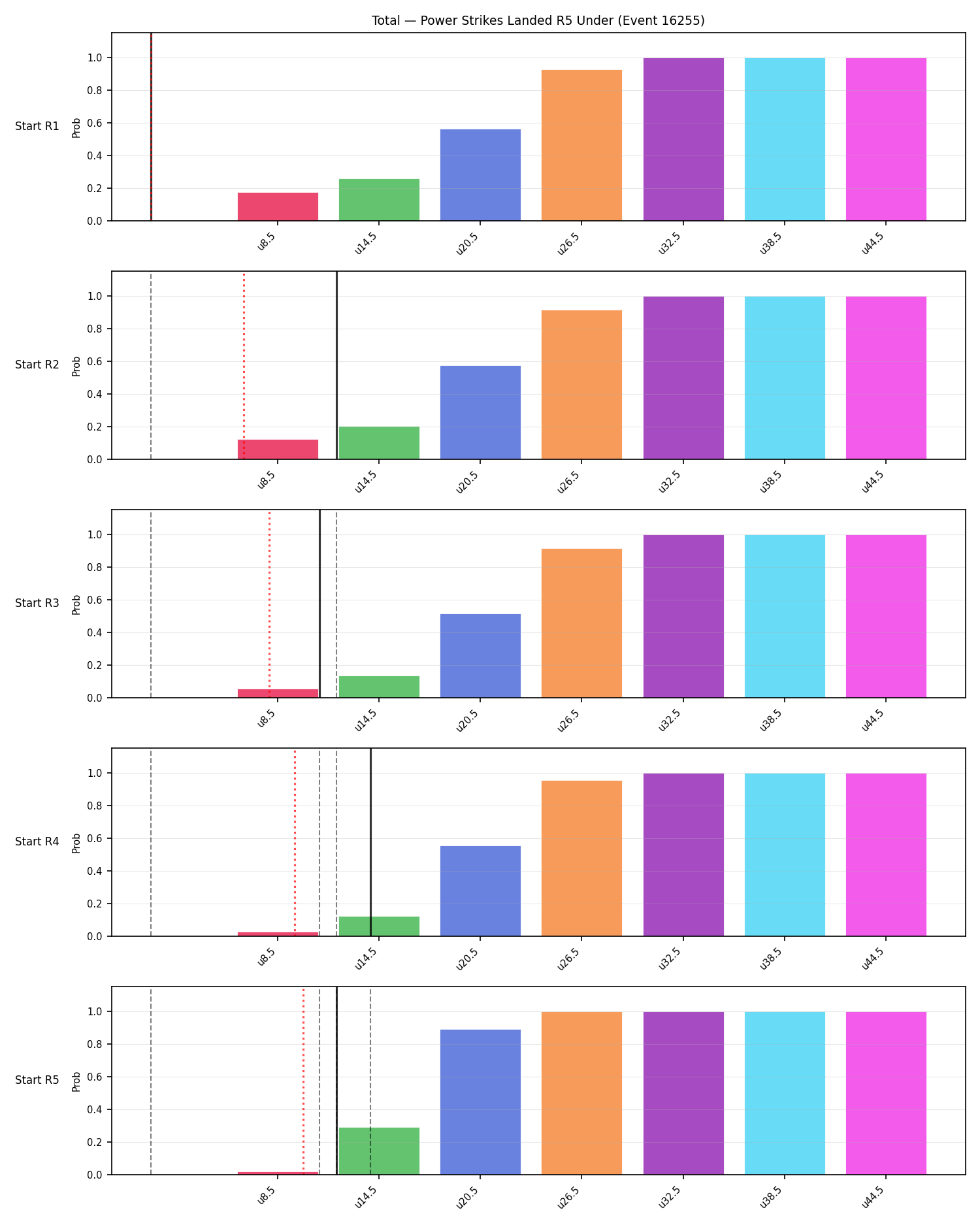 Stats/Round/Total Unders/Power Strikes Landed/Round 05/16255 Round 05 Under Snapshots — Prod