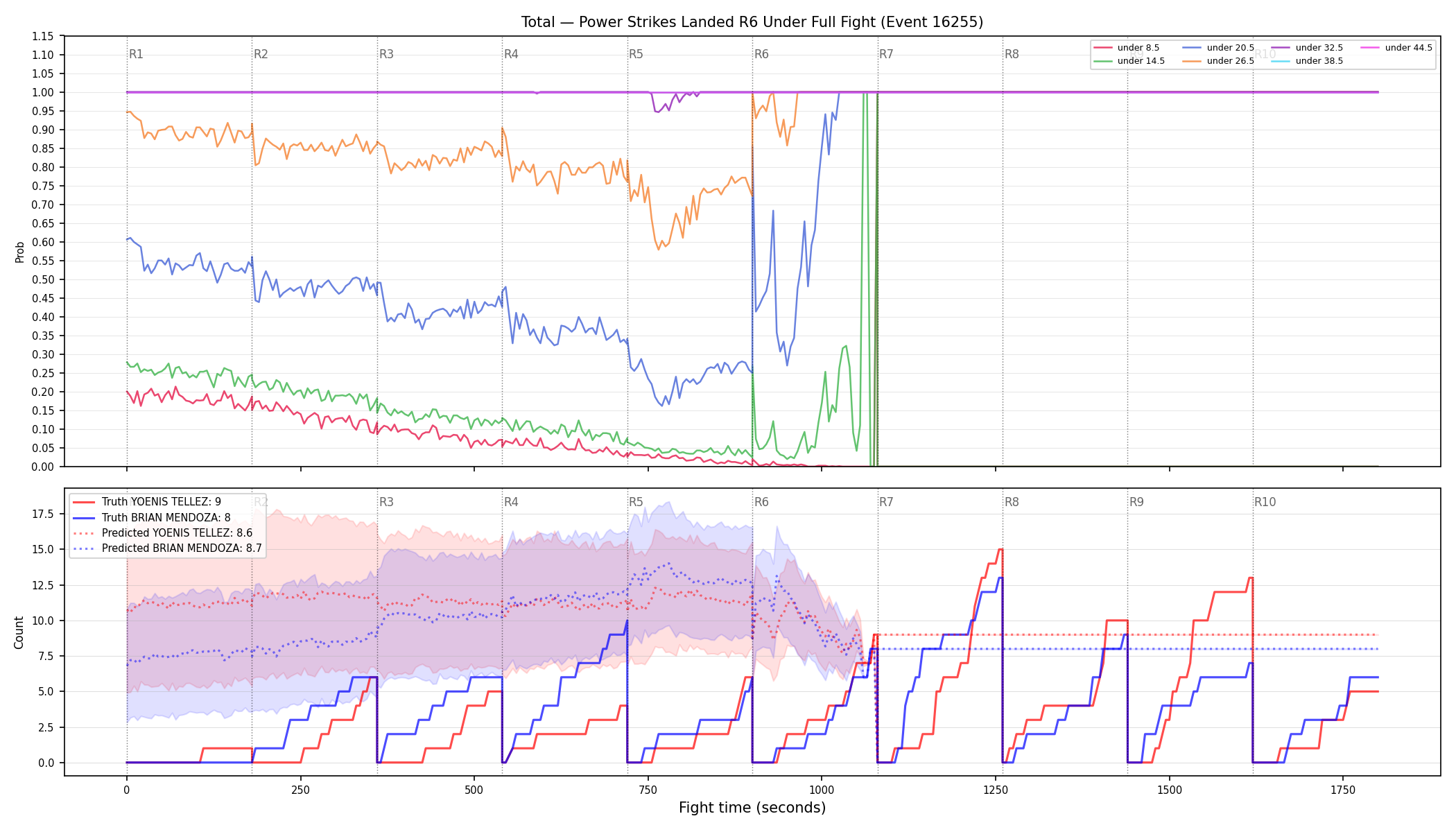 Stats/Round/Total Unders/Power Strikes Landed/Round 06/16255 Round 06 Under Fight — Prod