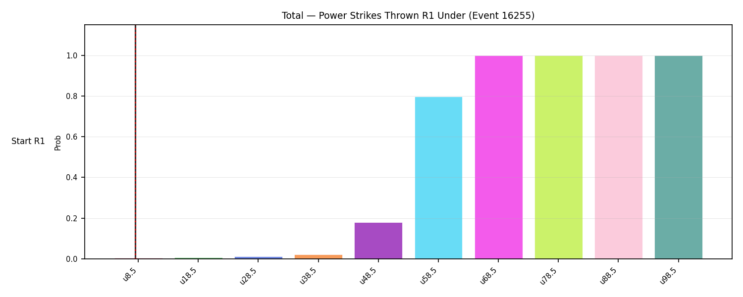 Stats/Round/Total Unders/Power Strikes Thrown/Round 01/16255 Round 01 Under Snapshots — Prod