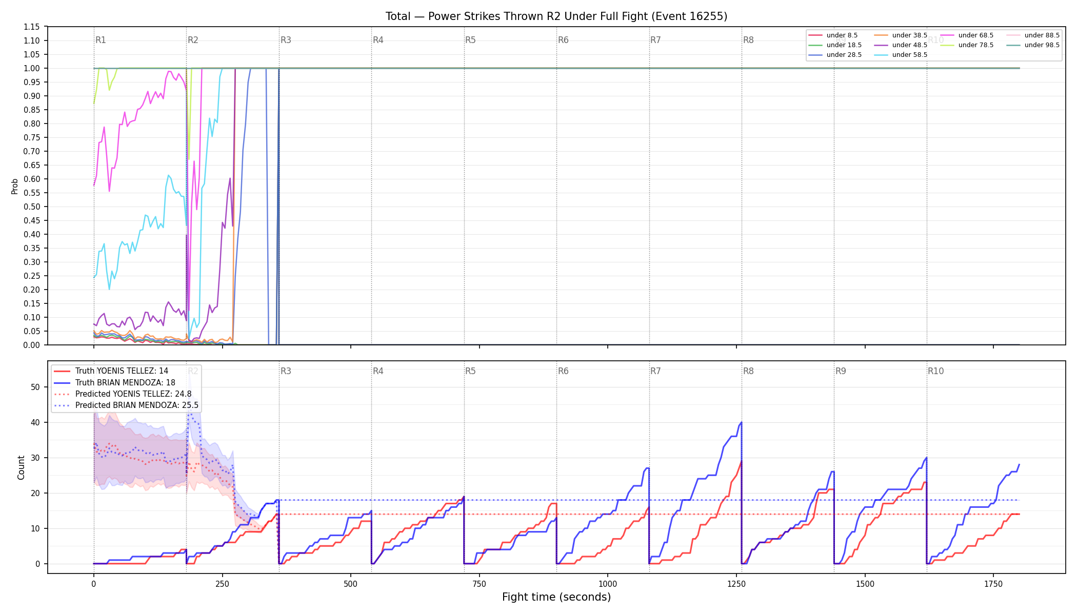 Stats/Round/Total Unders/Power Strikes Thrown/Round 02/16255 Round 02 Under Fight — Prod