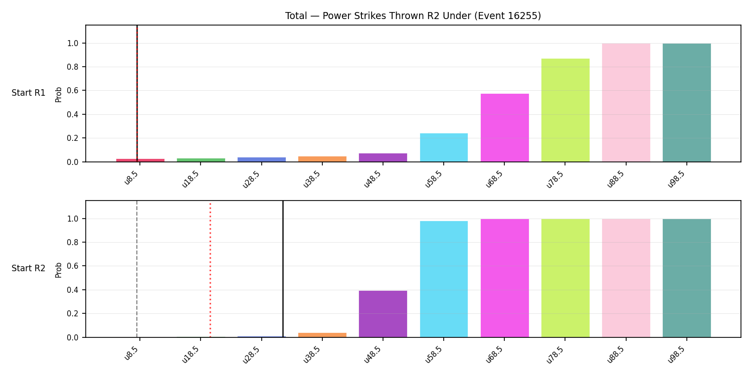 Stats/Round/Total Unders/Power Strikes Thrown/Round 02/16255 Round 02 Under Snapshots — Prod