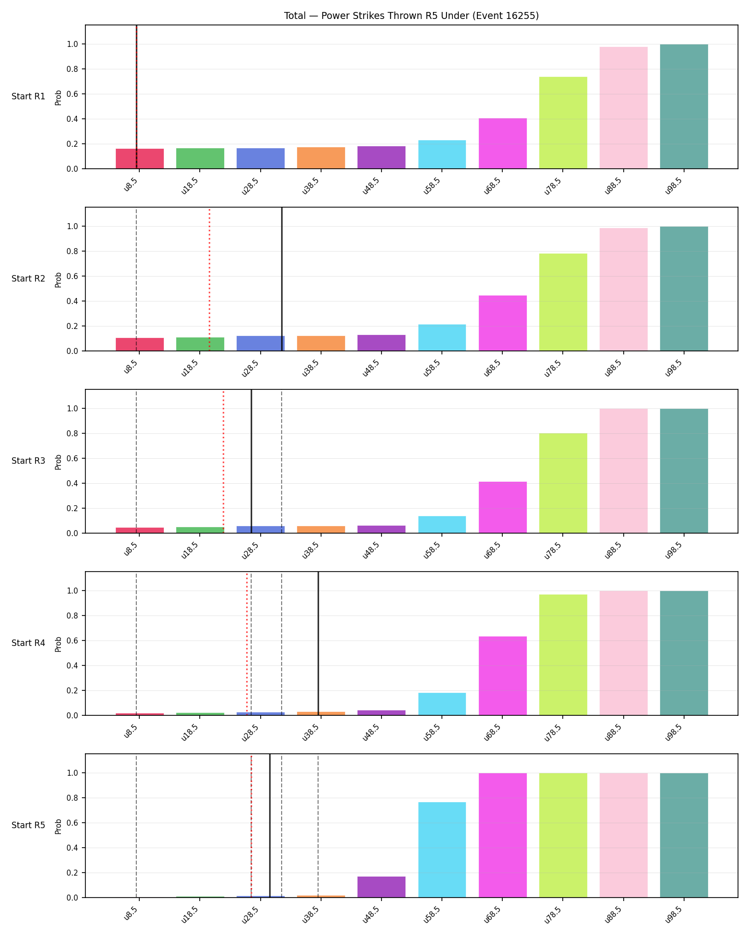 Stats/Round/Total Unders/Power Strikes Thrown/Round 05/16255 Round 05 Under Snapshots — Prod