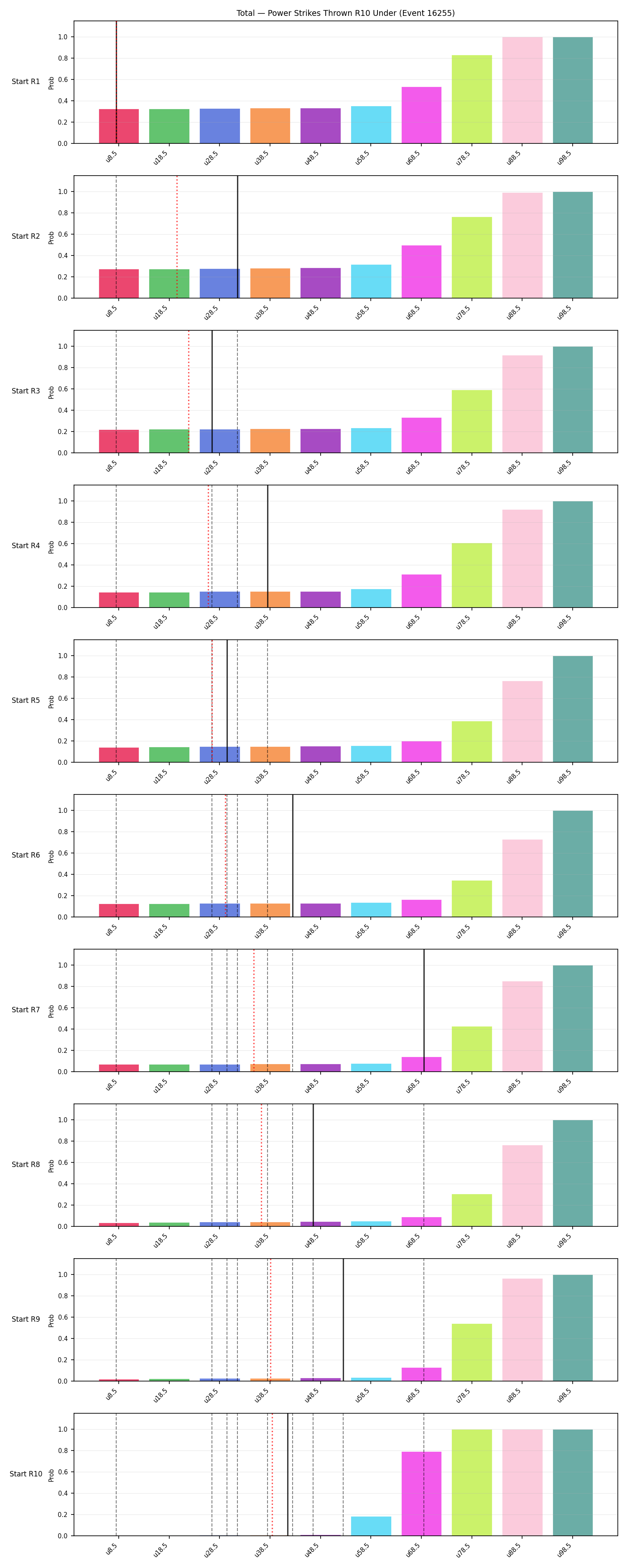 Stats/Round/Total Unders/Power Strikes Thrown/Round 10/16255 Round 10 Under Snapshots — Prod