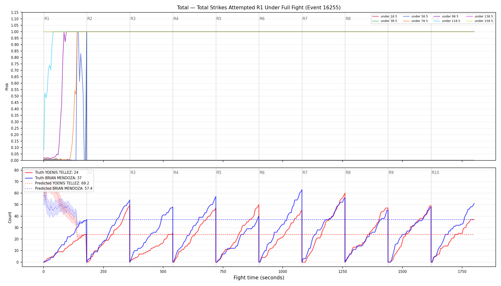 Stats/Round/Total Unders/Total Strikes Attempted/Round 01/16255 Round 01 Under Fight — Prod