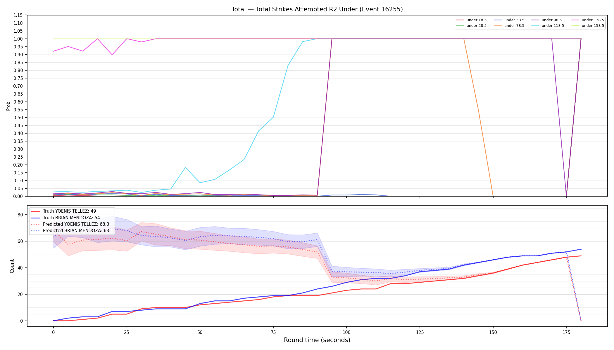 Stats/Round/Total Unders/Total Strikes Attempted/Round 02/16255 Round 02 Under — Prod