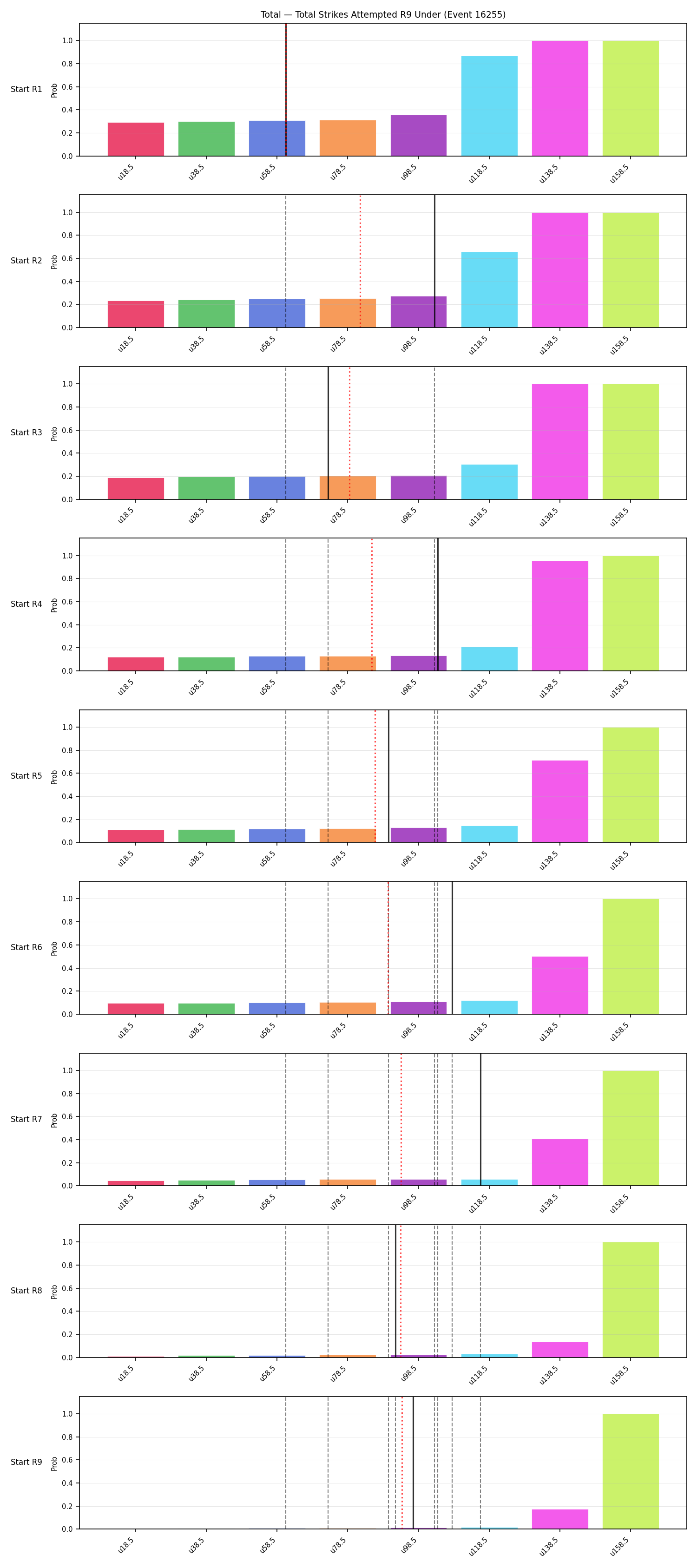 Stats/Round/Total Unders/Total Strikes Attempted/Round 09/16255 Round 09 Under Snapshots — Prod