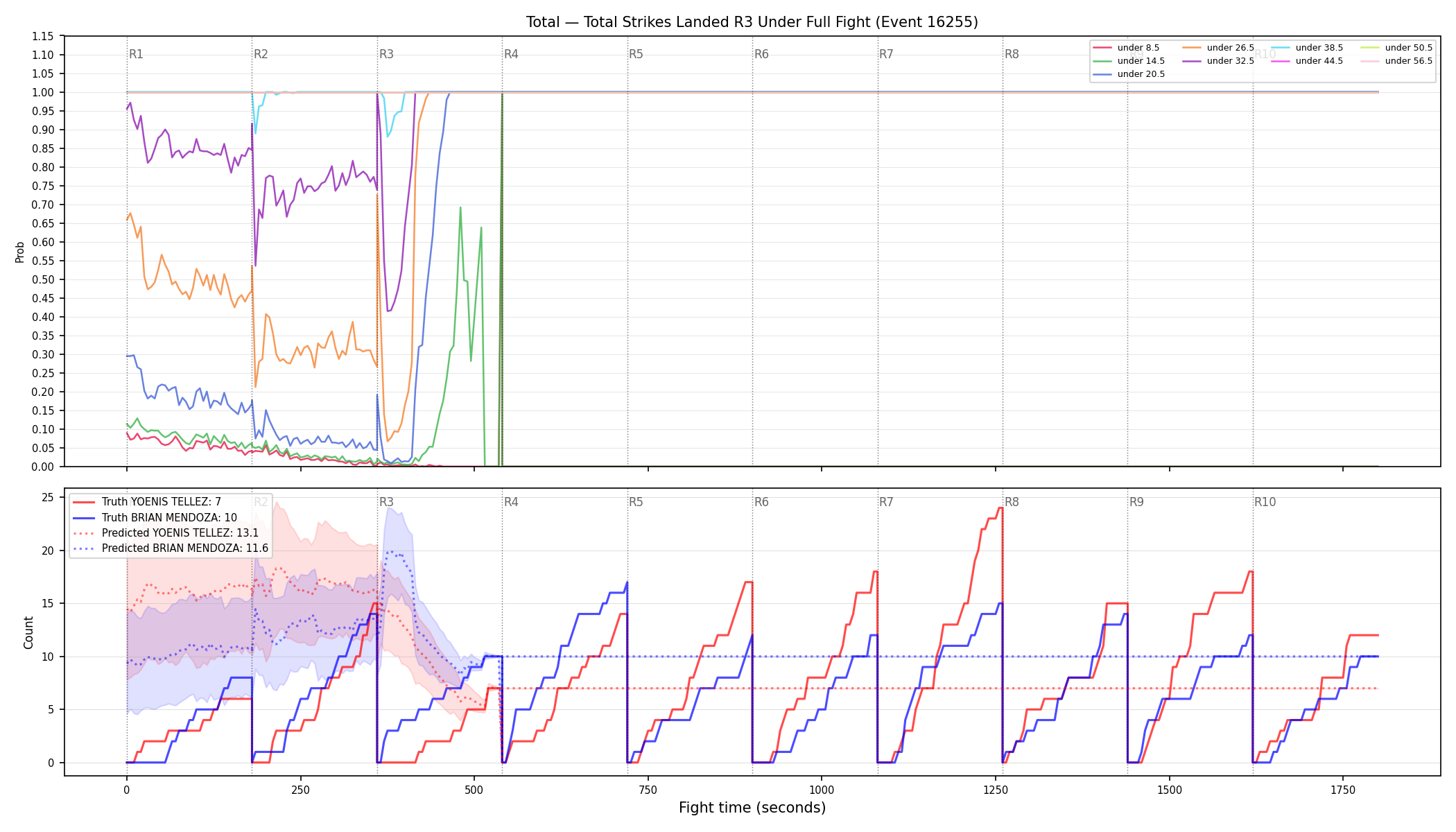 Stats/Round/Total Unders/Total Strikes Landed/Round 03/16255 Round 03 Under Fight — Prod