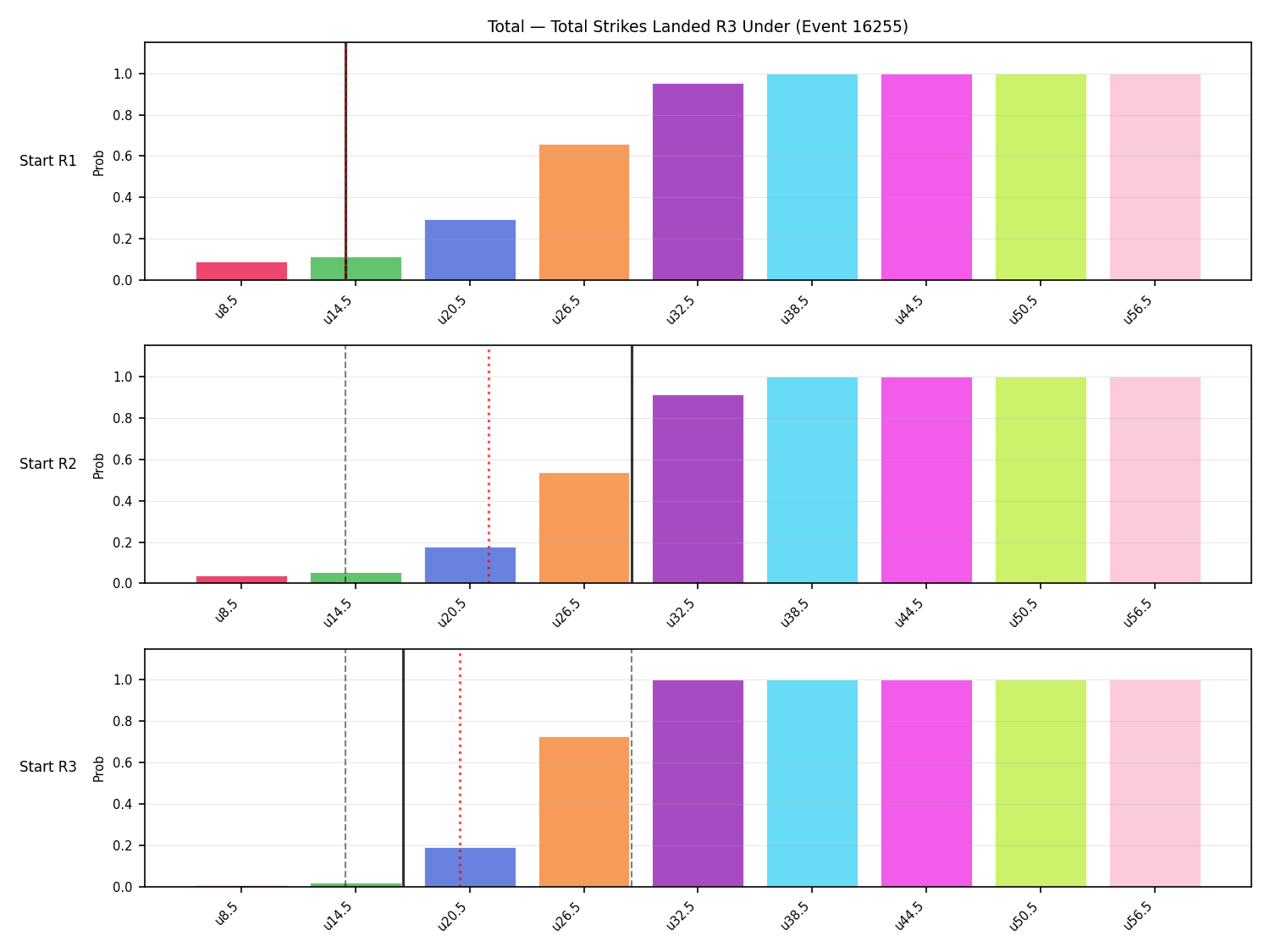 Stats/Round/Total Unders/Total Strikes Landed/Round 03/16255 Round 03 Under Snapshots — Prod