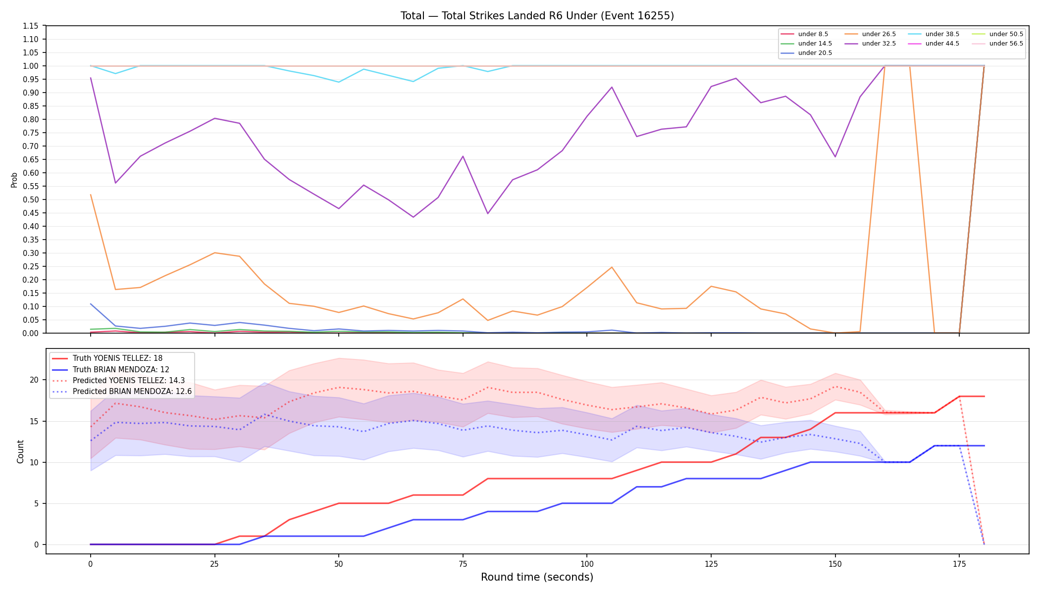 Stats/Round/Total Unders/Total Strikes Landed/Round 06/16255 Round 06 Under — Prod