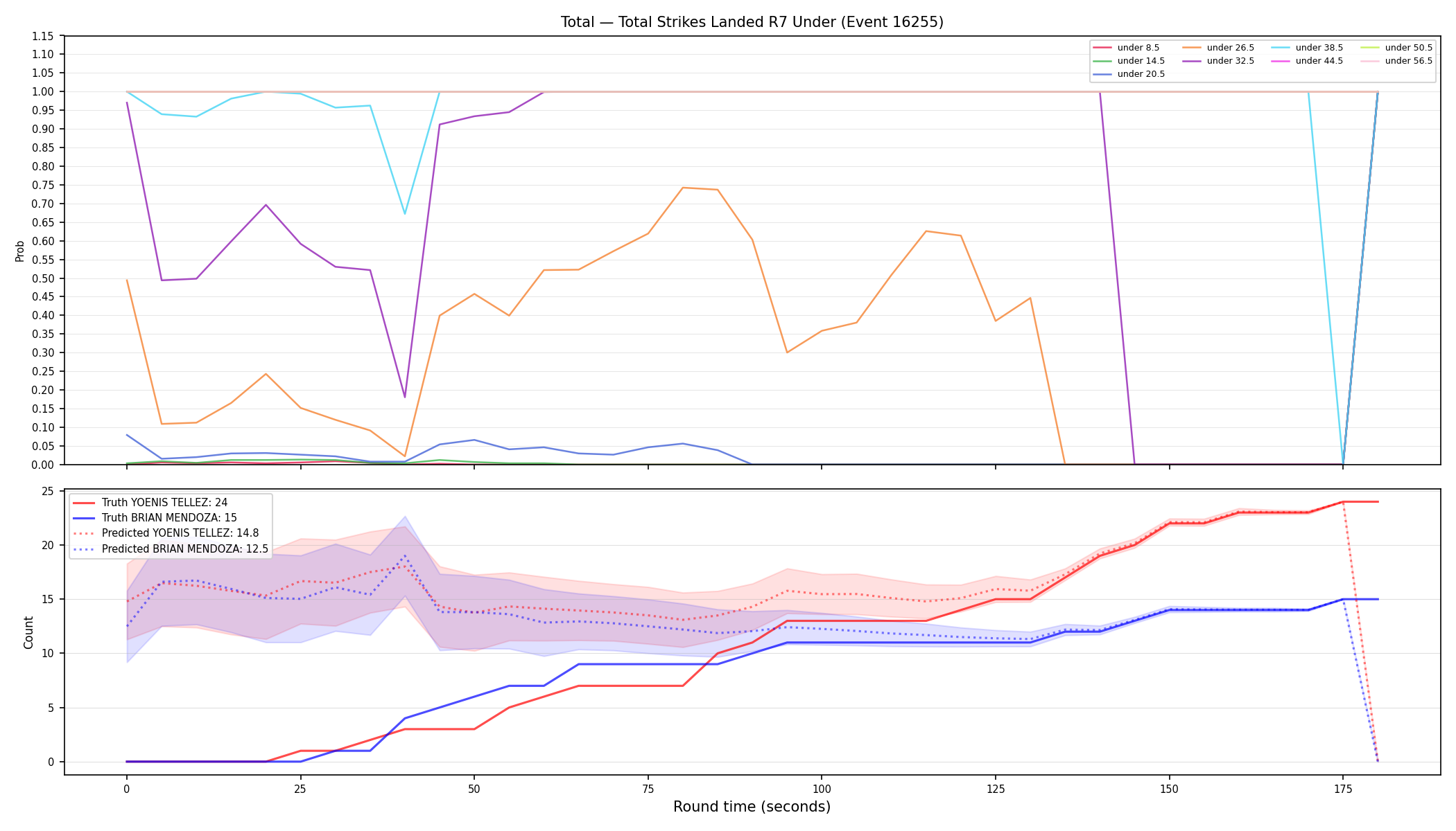 Stats/Round/Total Unders/Total Strikes Landed/Round 07/16255 Round 07 Under — Prod