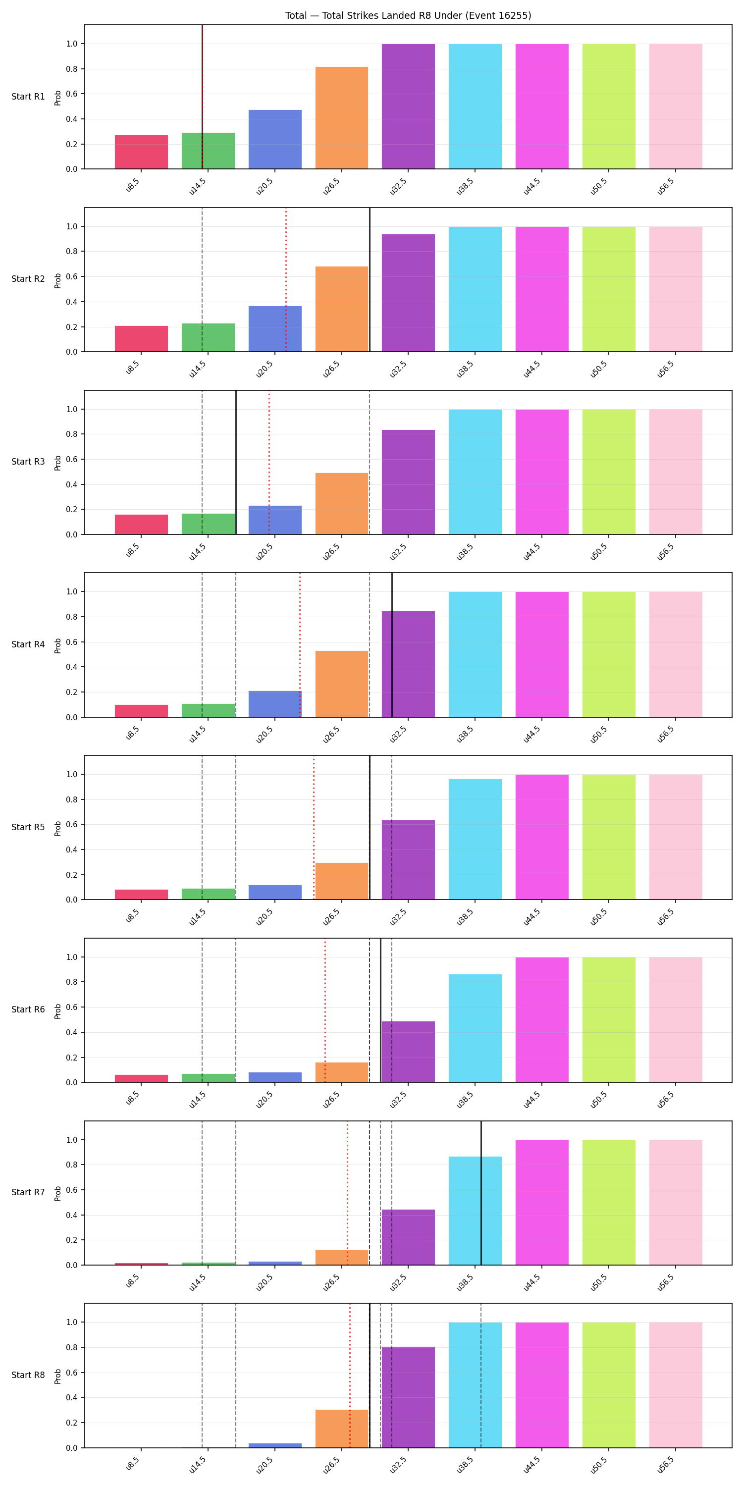 Stats/Round/Total Unders/Total Strikes Landed/Round 08/16255 Round 08 Under Snapshots — Prod