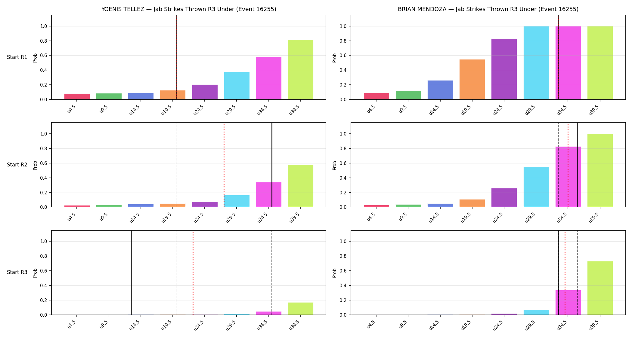 Round: Jab Strikes Thrown — round 3 — snapshots — Prod