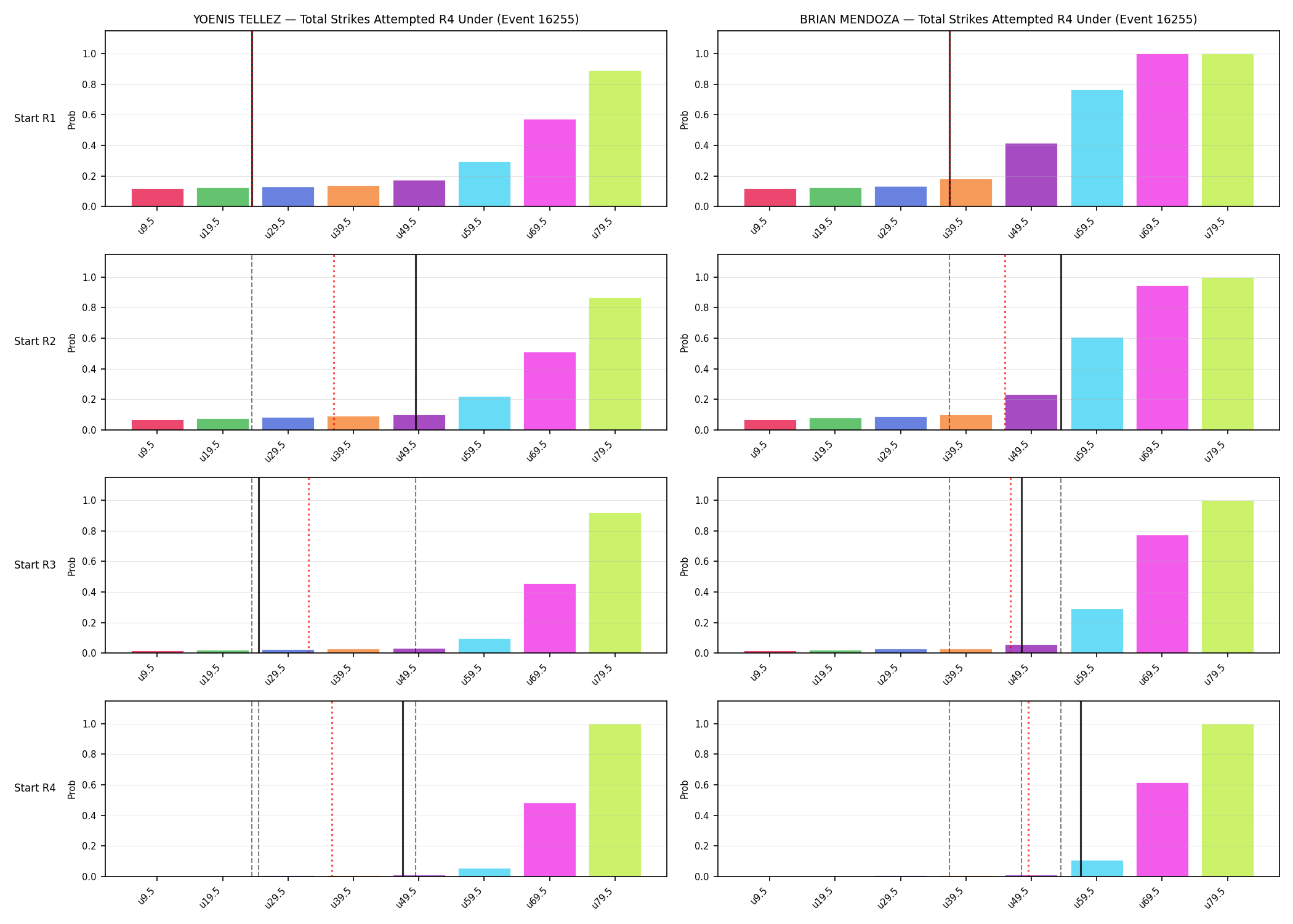 Round: Total Strikes Attempted — round 4 — snapshots — Prod