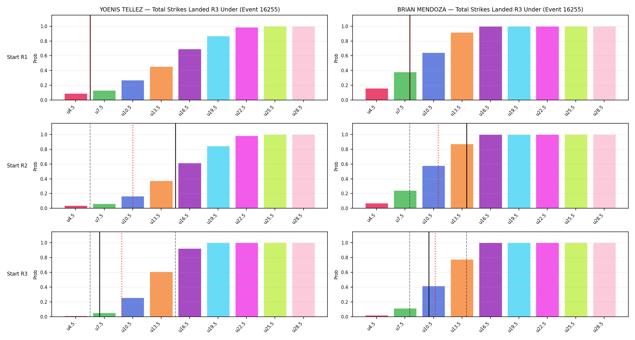 Round: Total Strikes Landed — round 3 — snapshots — Prod