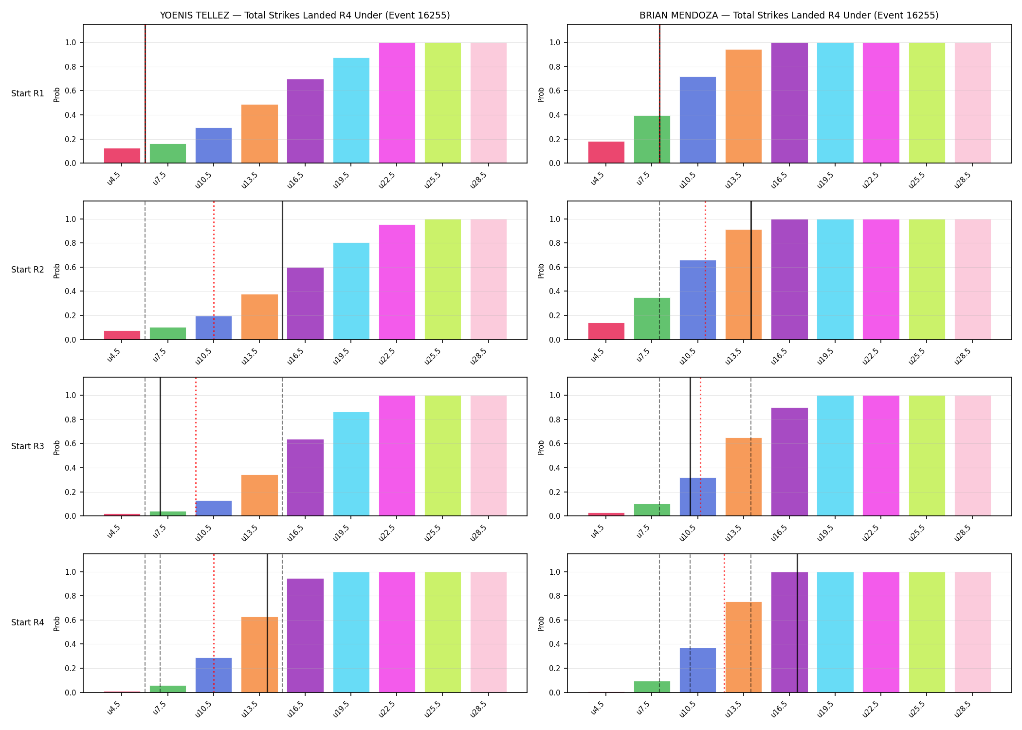 Round: Total Strikes Landed — round 4 — snapshots — Prod