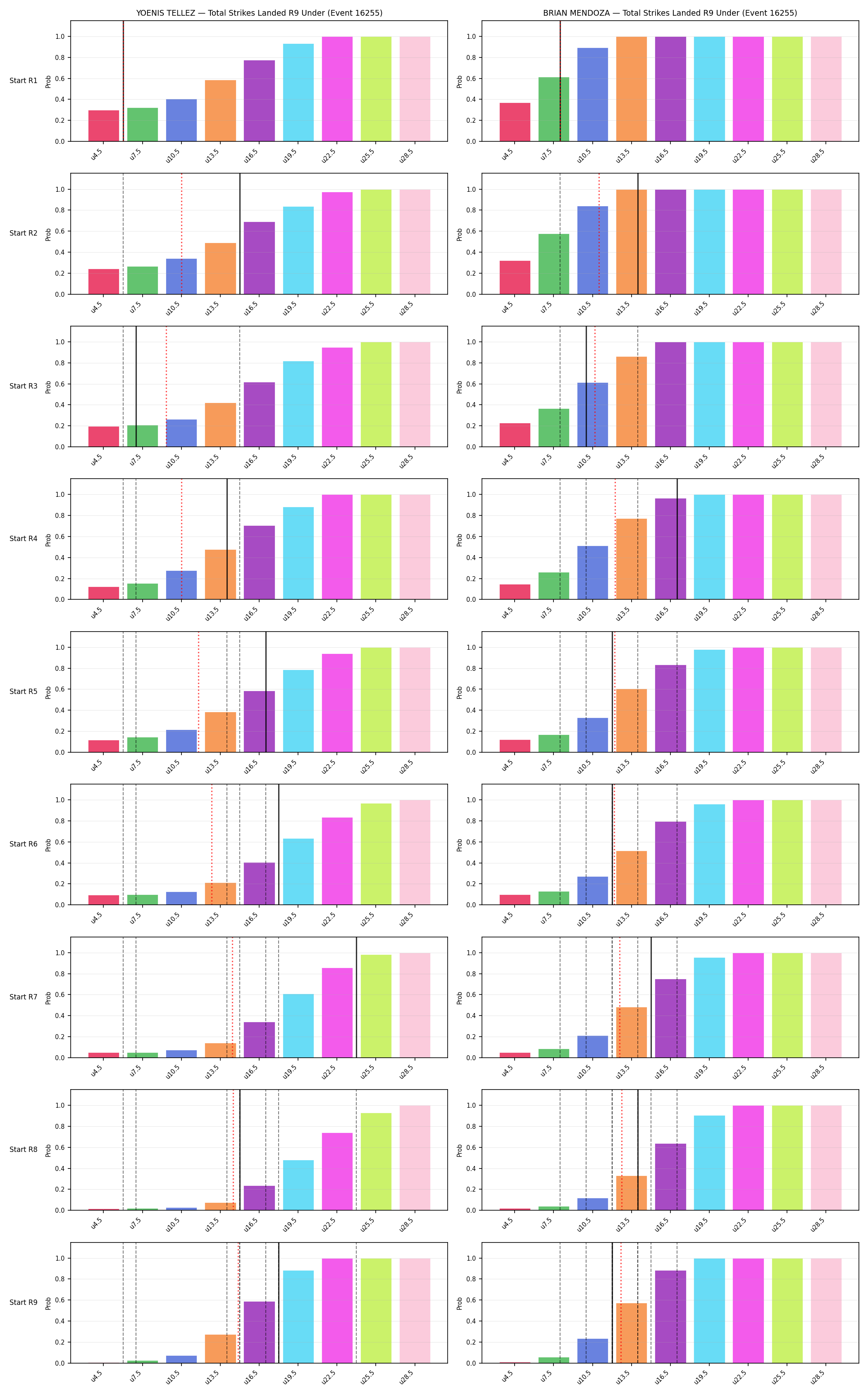 Round: Total Strikes Landed — round 9 — snapshots — Prod