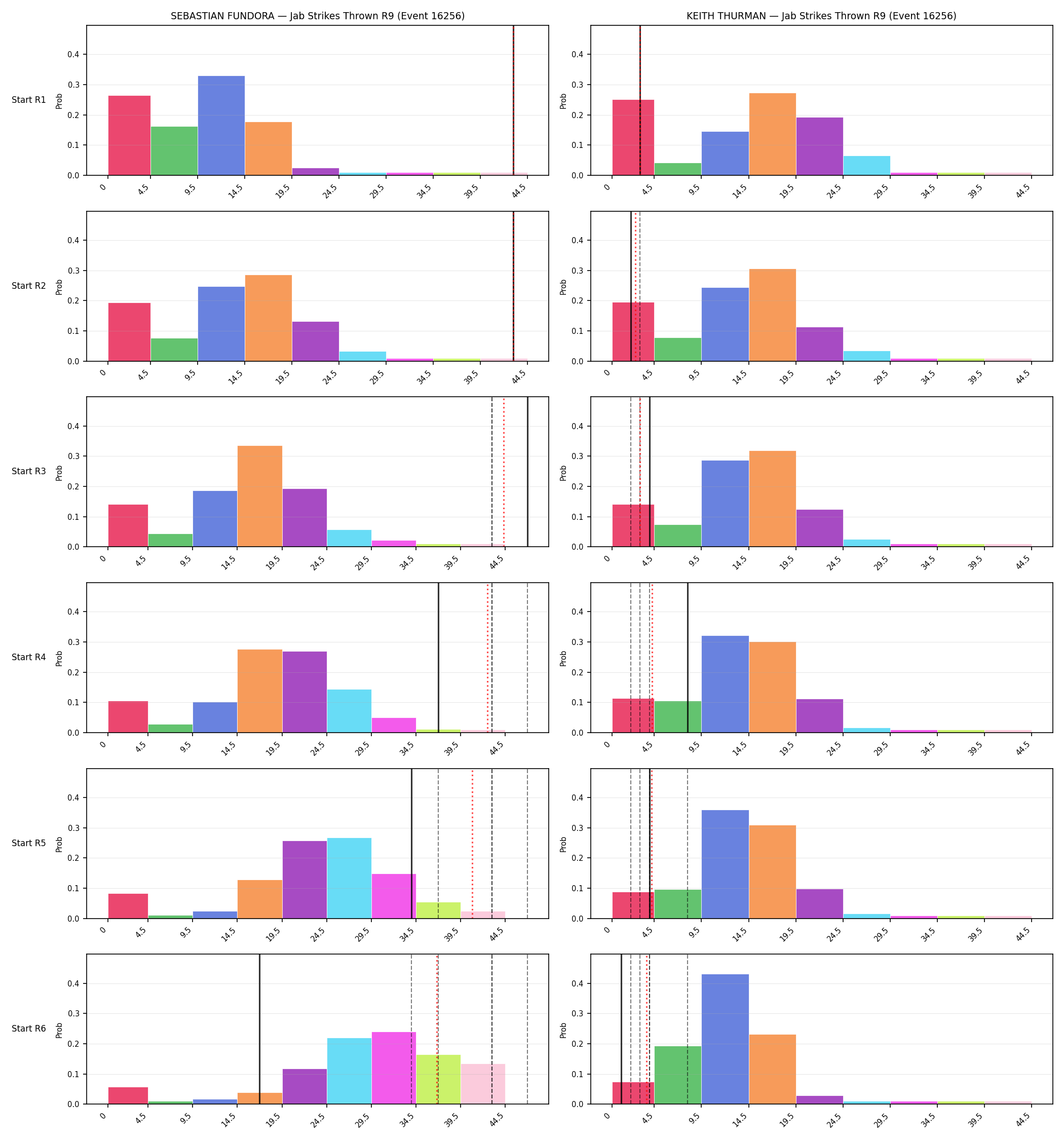 Round: Jab Strikes Thrown — round 9 — snapshots — Prod
