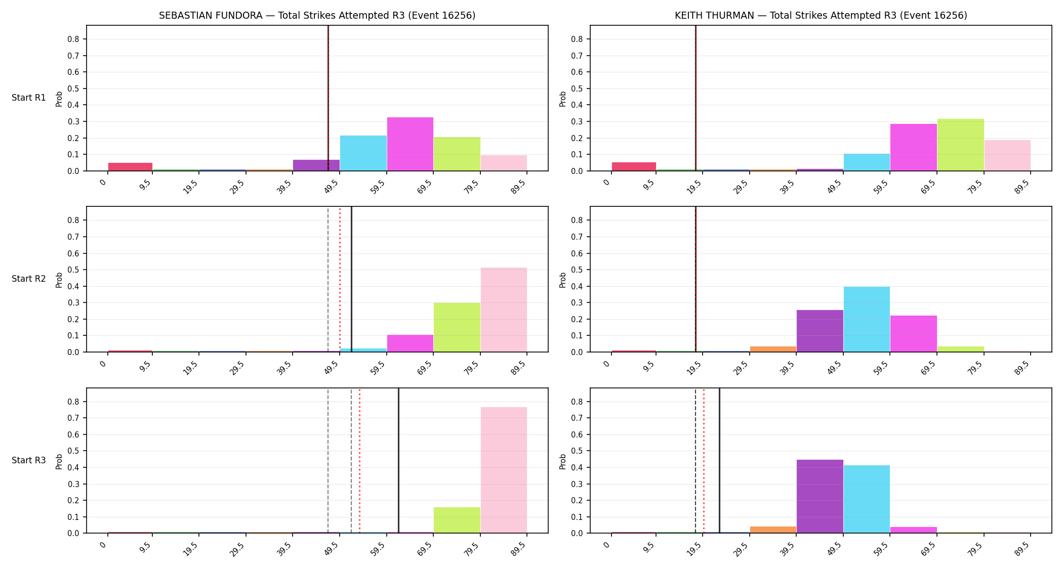 Round: Total Strikes Attempted — round 3 — snapshots — Prod