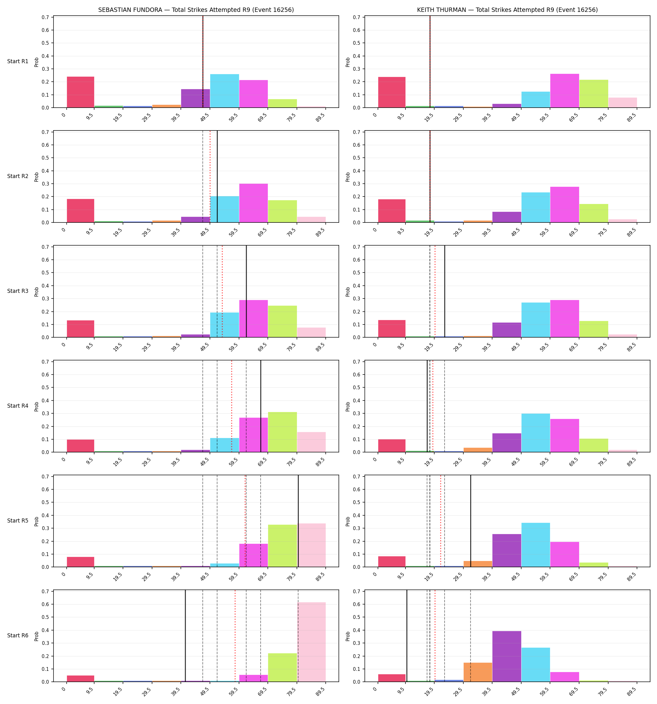 Round: Total Strikes Attempted — round 9 — snapshots — Prod