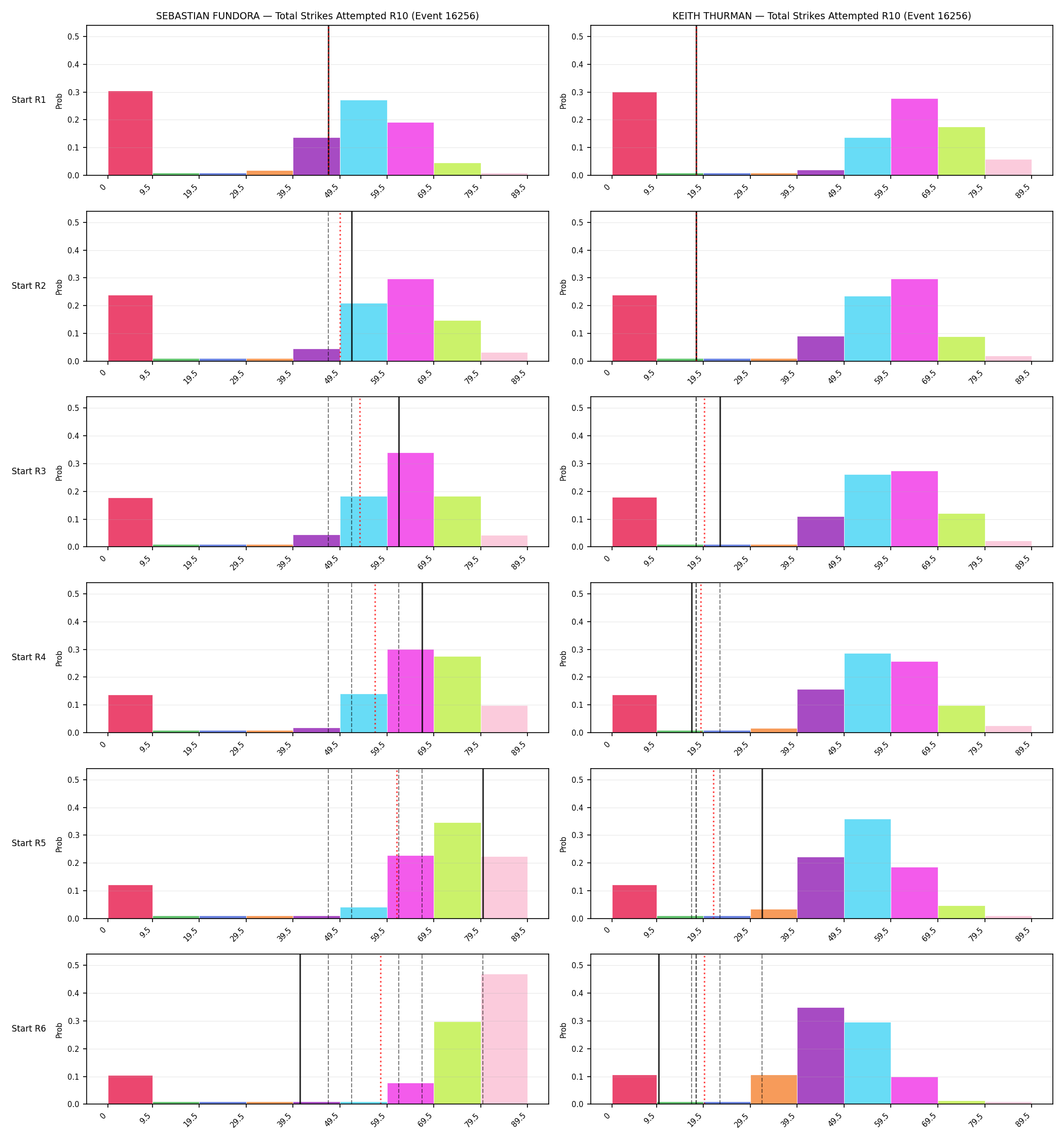 Round: Total Strikes Attempted — round 10 — snapshots — Prod