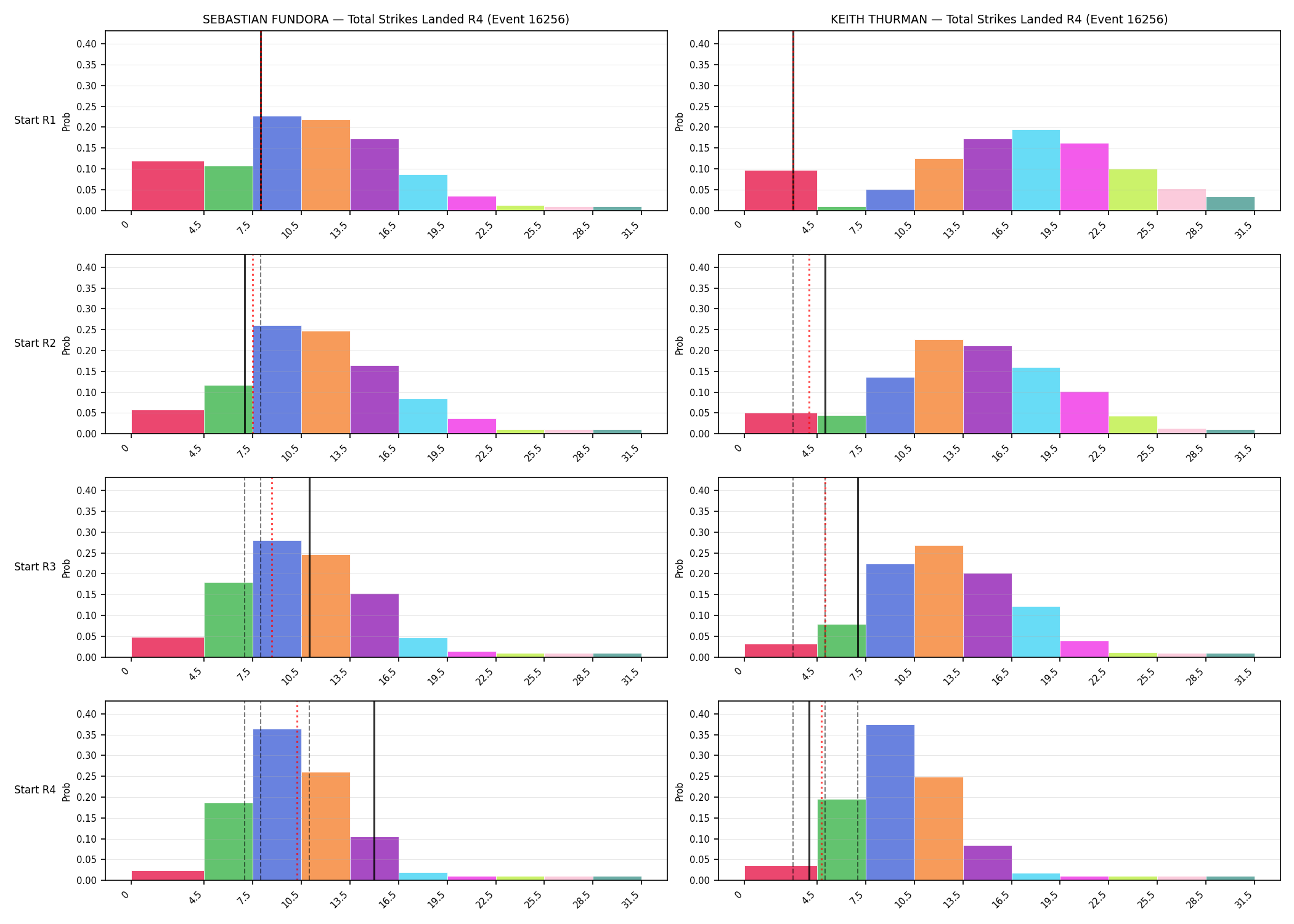 Round: Total Strikes Landed — round 4 — snapshots — Prod