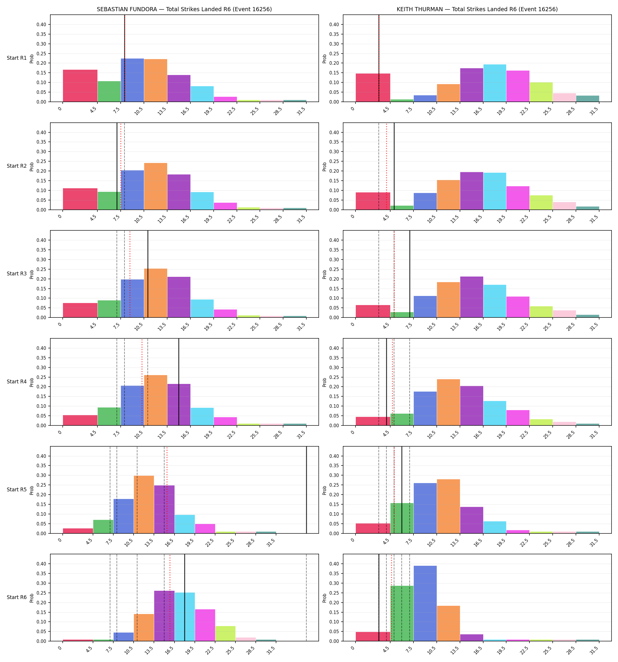 Round: Total Strikes Landed — round 6 — snapshots — Prod