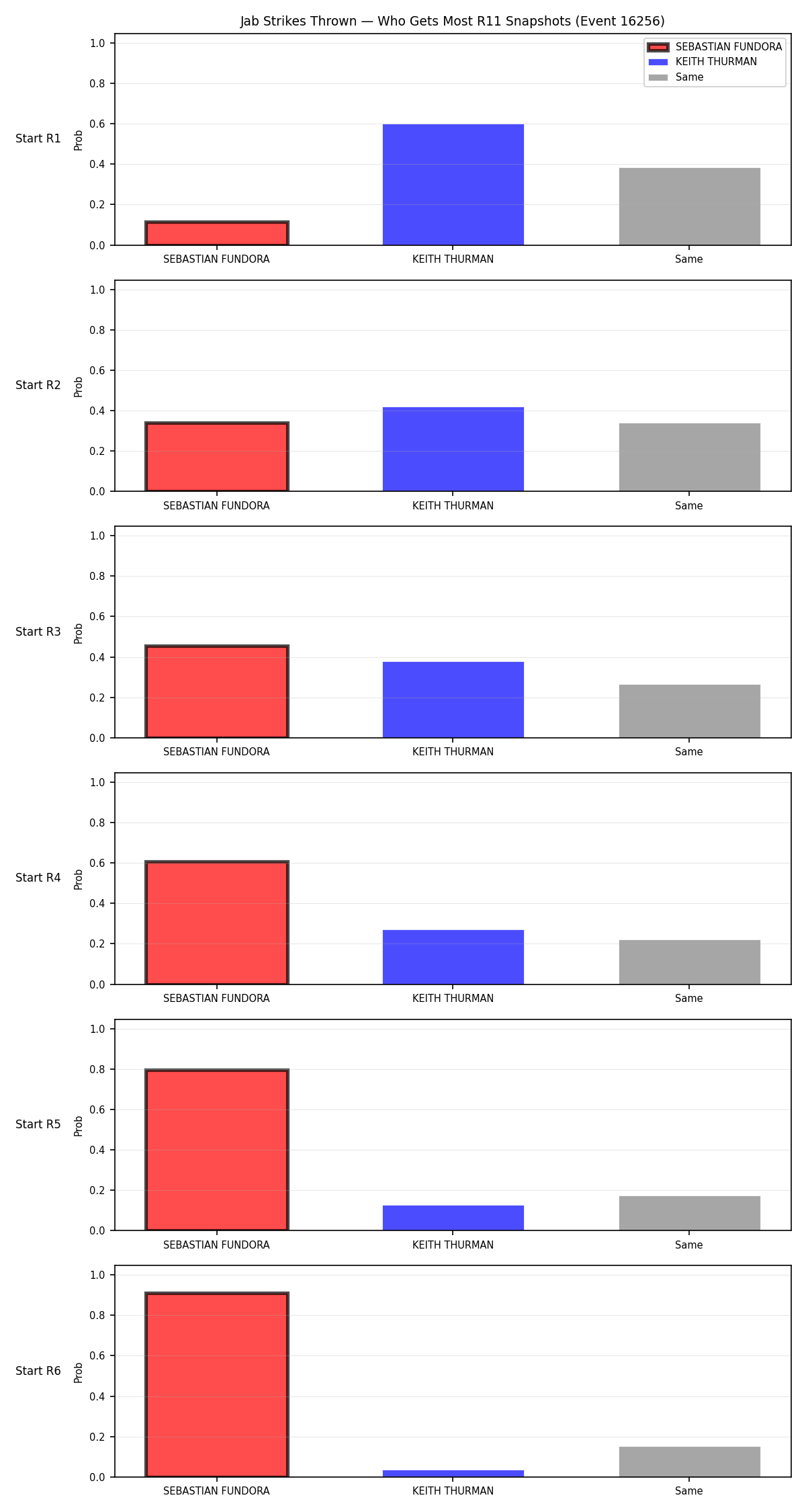 Round: Jab Strikes Thrown — round 11 — snapshots — Prod