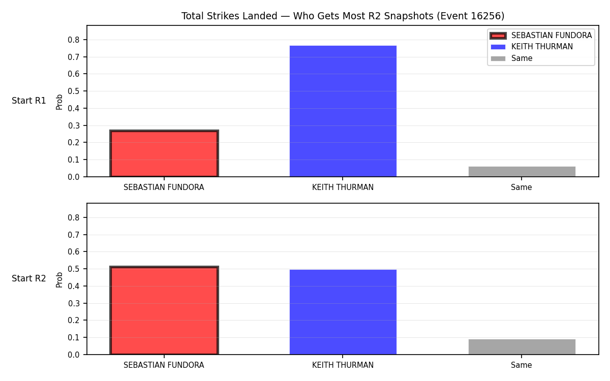 Round: Total Strikes Landed — round 2 — snapshots — Prod