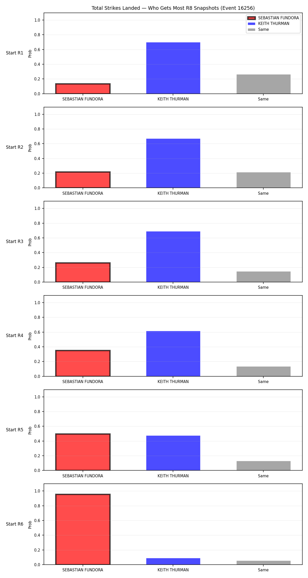 Round: Total Strikes Landed — round 8 — snapshots — Prod