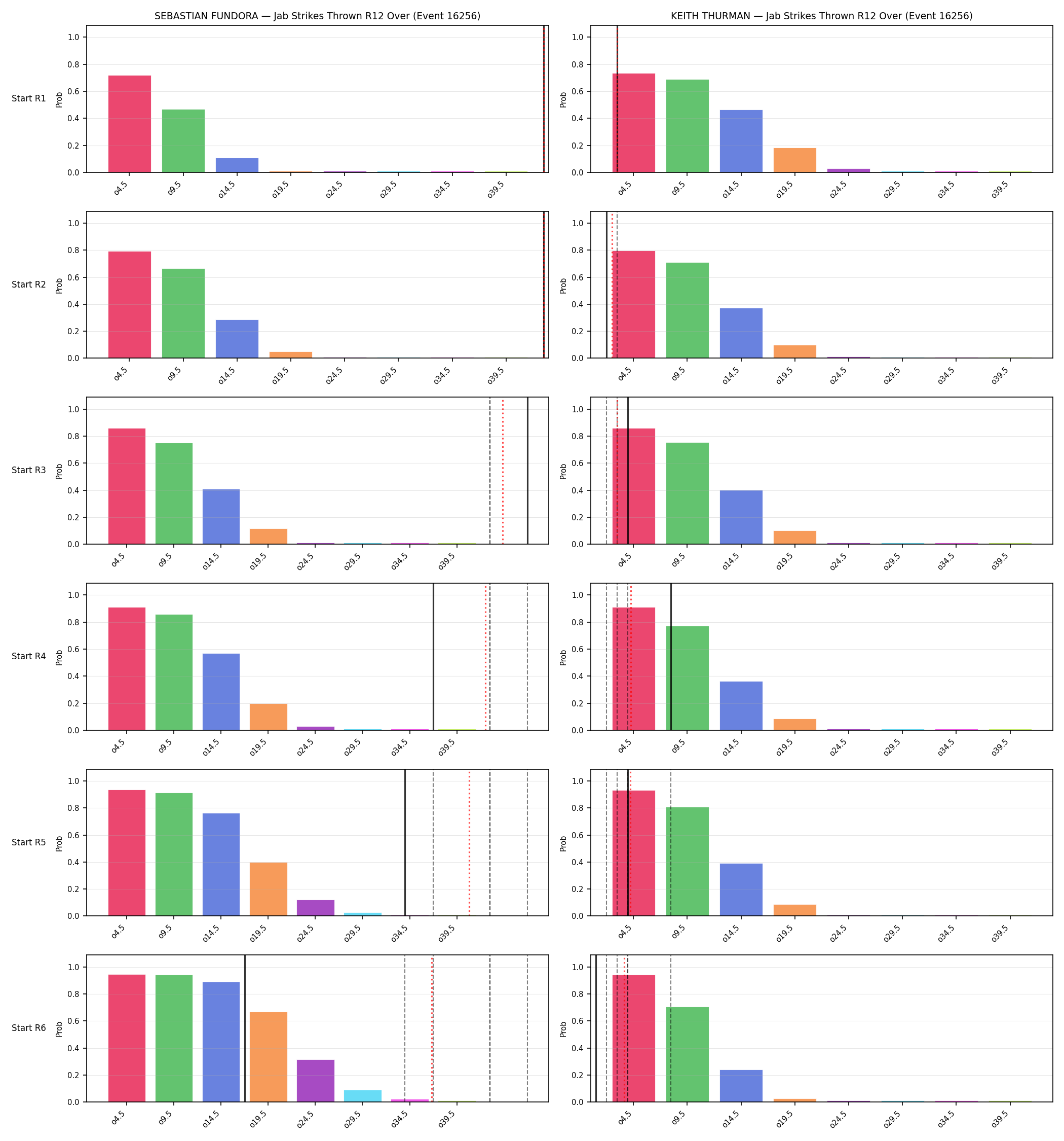 Round: Jab Strikes Thrown — round 12 — snapshots — Prod