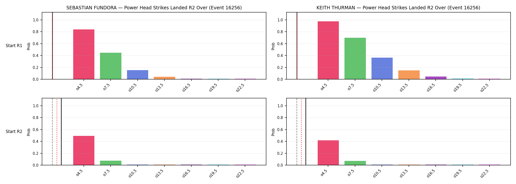 Round: Power Head Strikes Landed — round 2 — snapshots — Prod
